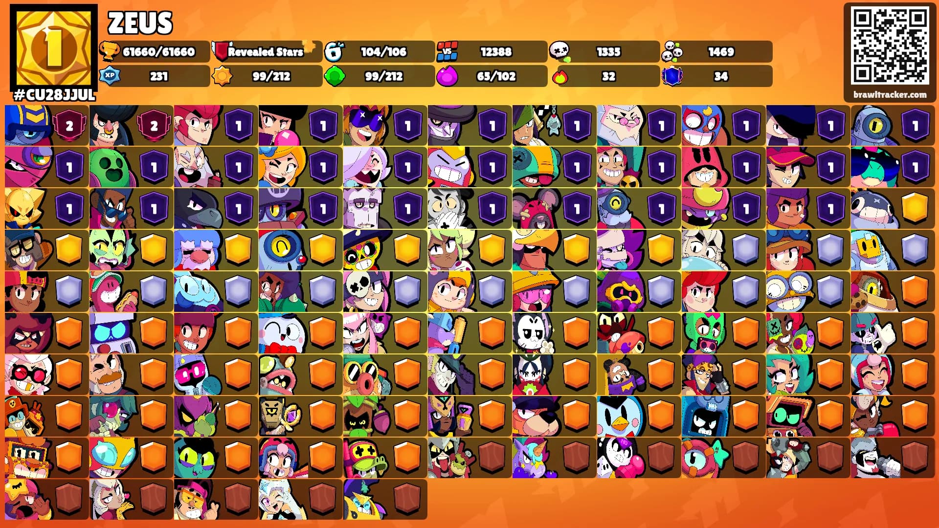 ZEUS's Ranks