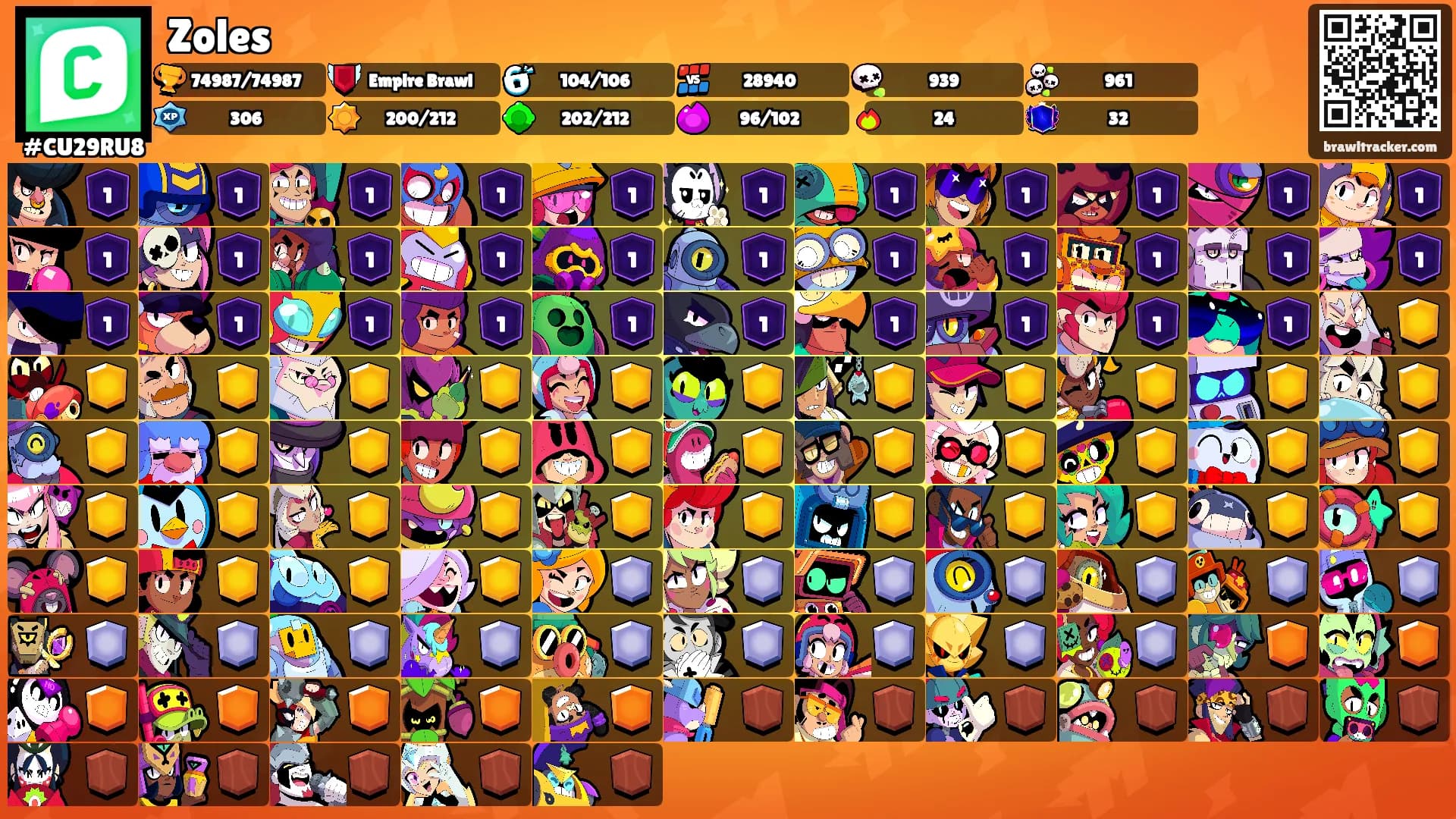 Zoles's Ranks