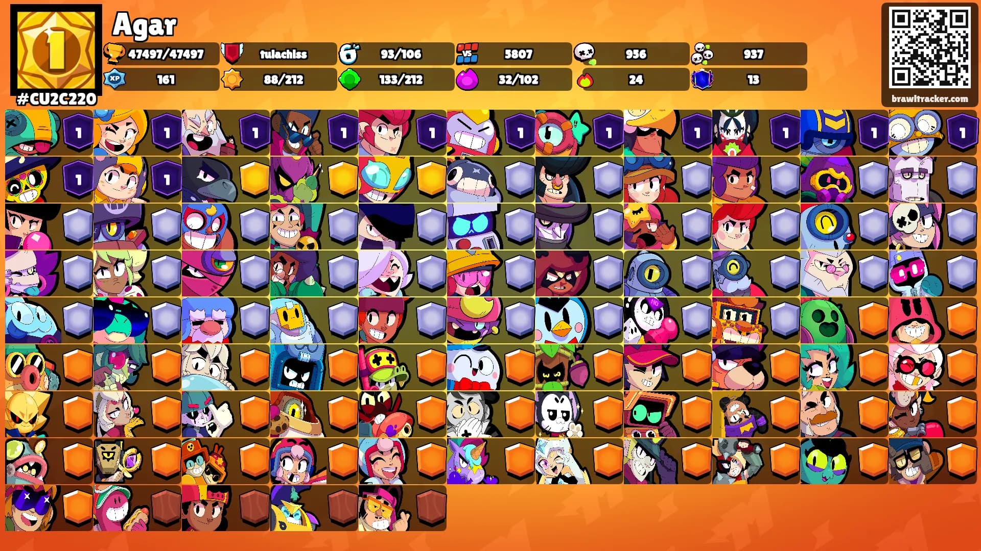 Agar's Ranks