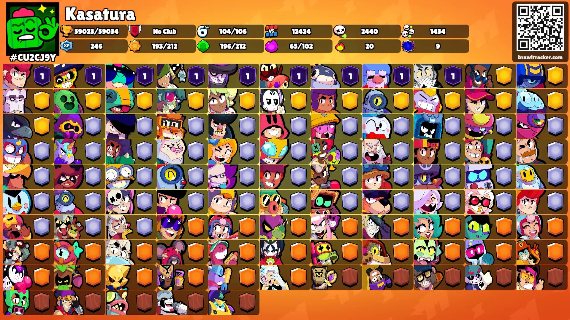 Kasatura's Ranks