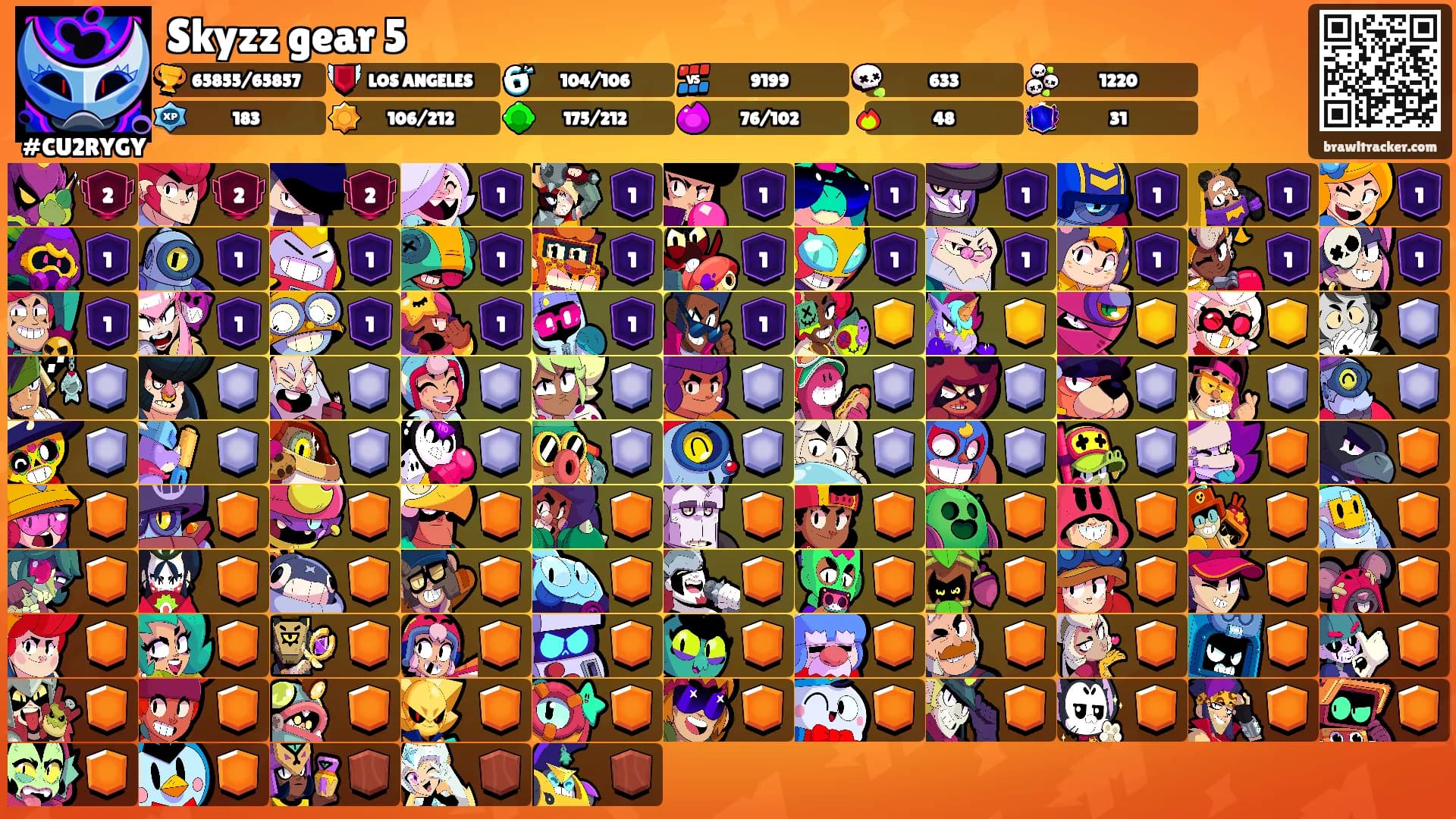 Skyzz gear 5's Ranks