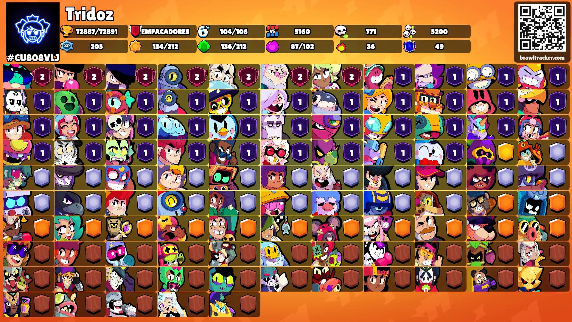 Tridoz's Ranks