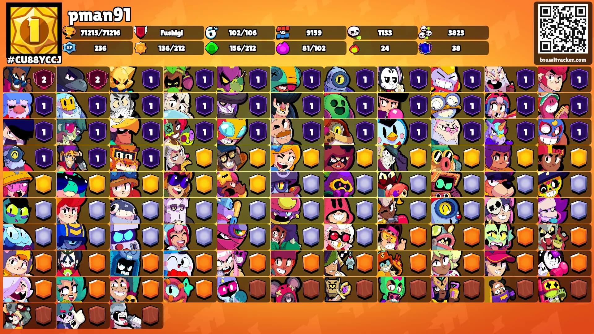 pman91's Ranks