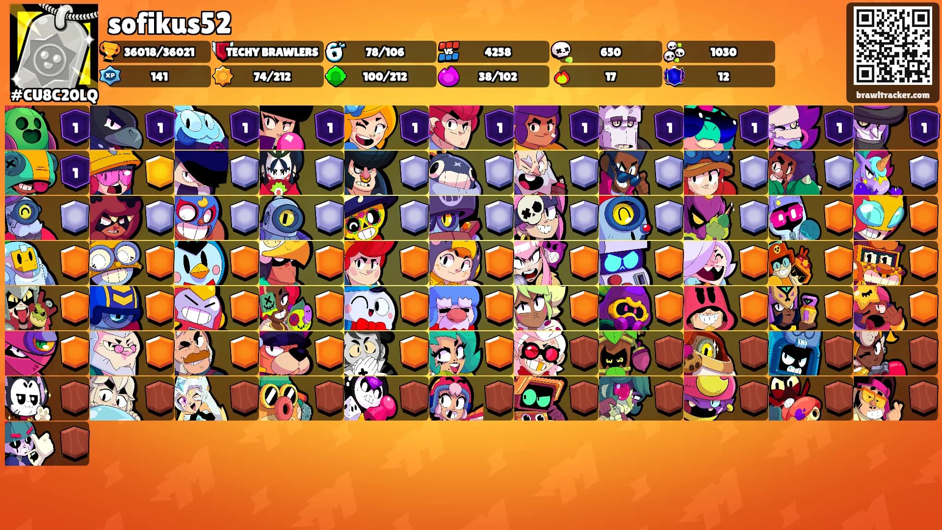 sofikus52's Ranks