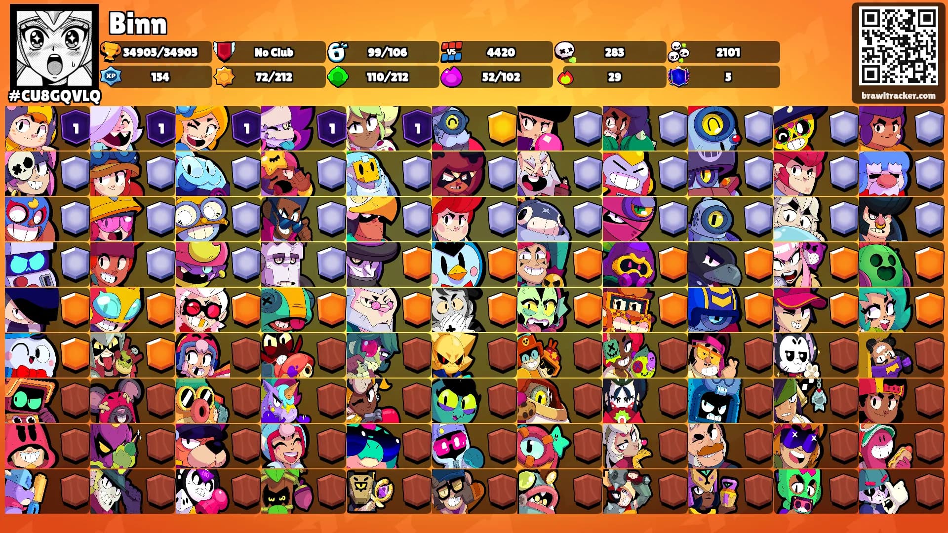 Binn's Ranks
