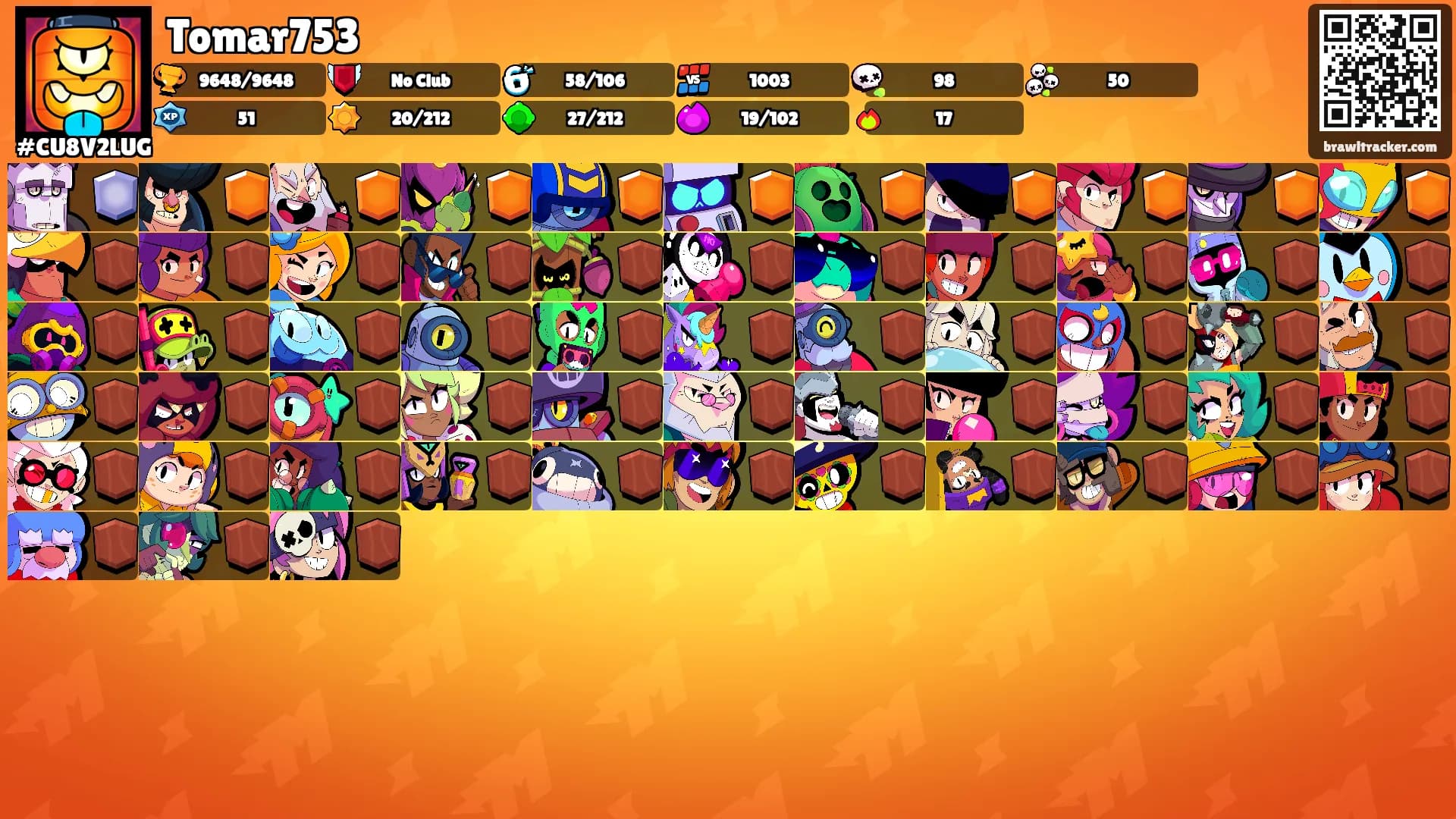 Tomar753's Ranks