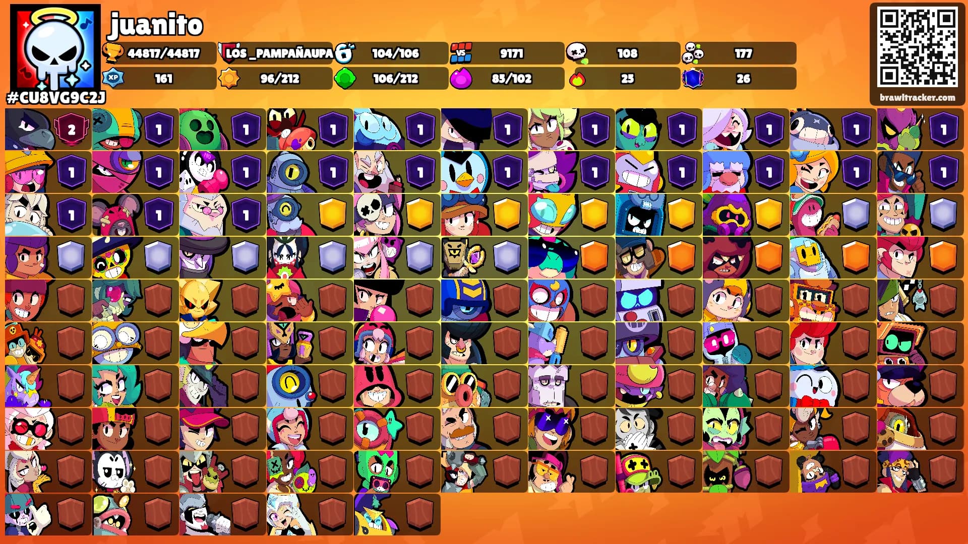 juanito's Ranks
