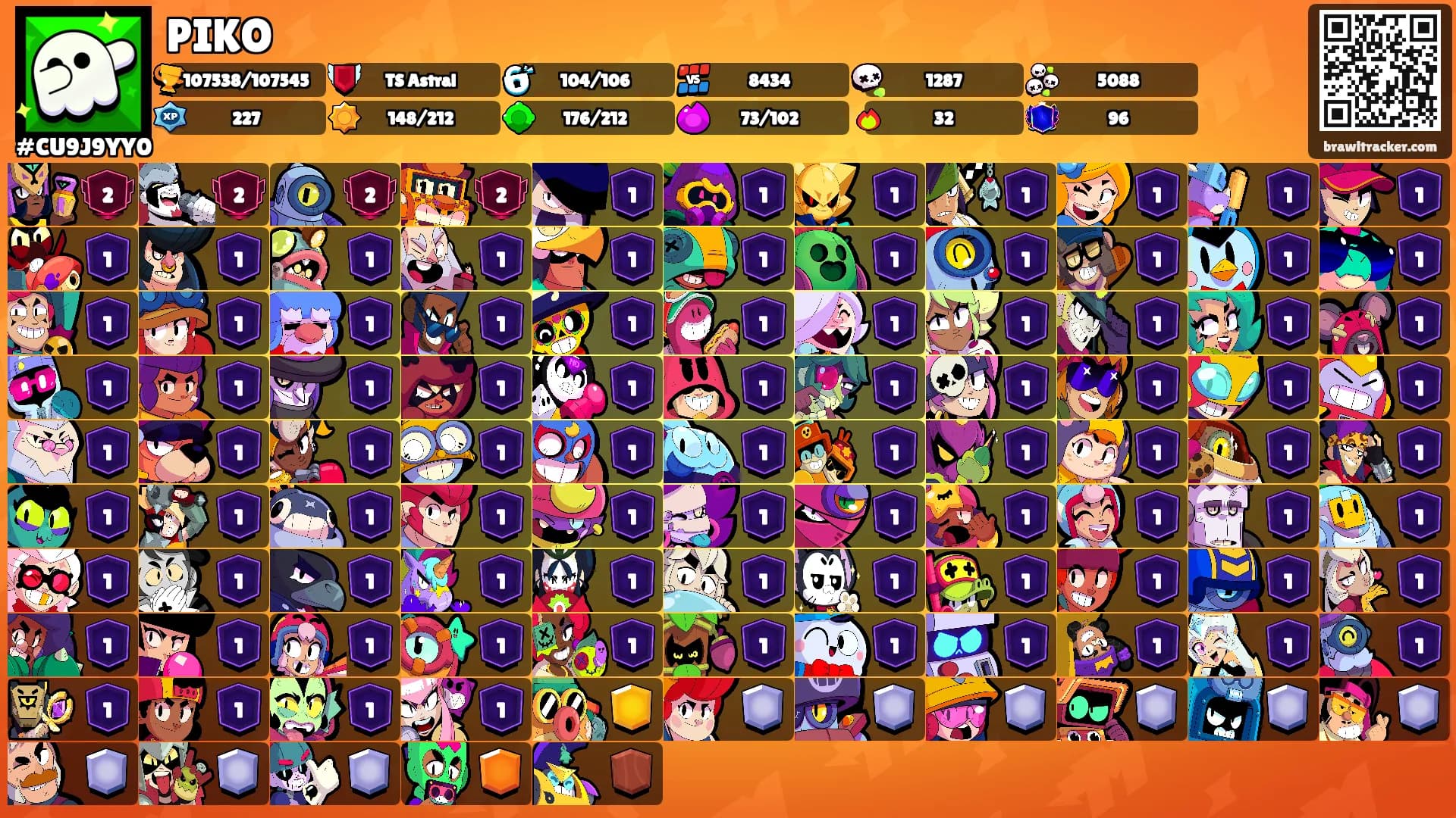 PIKO's Ranks