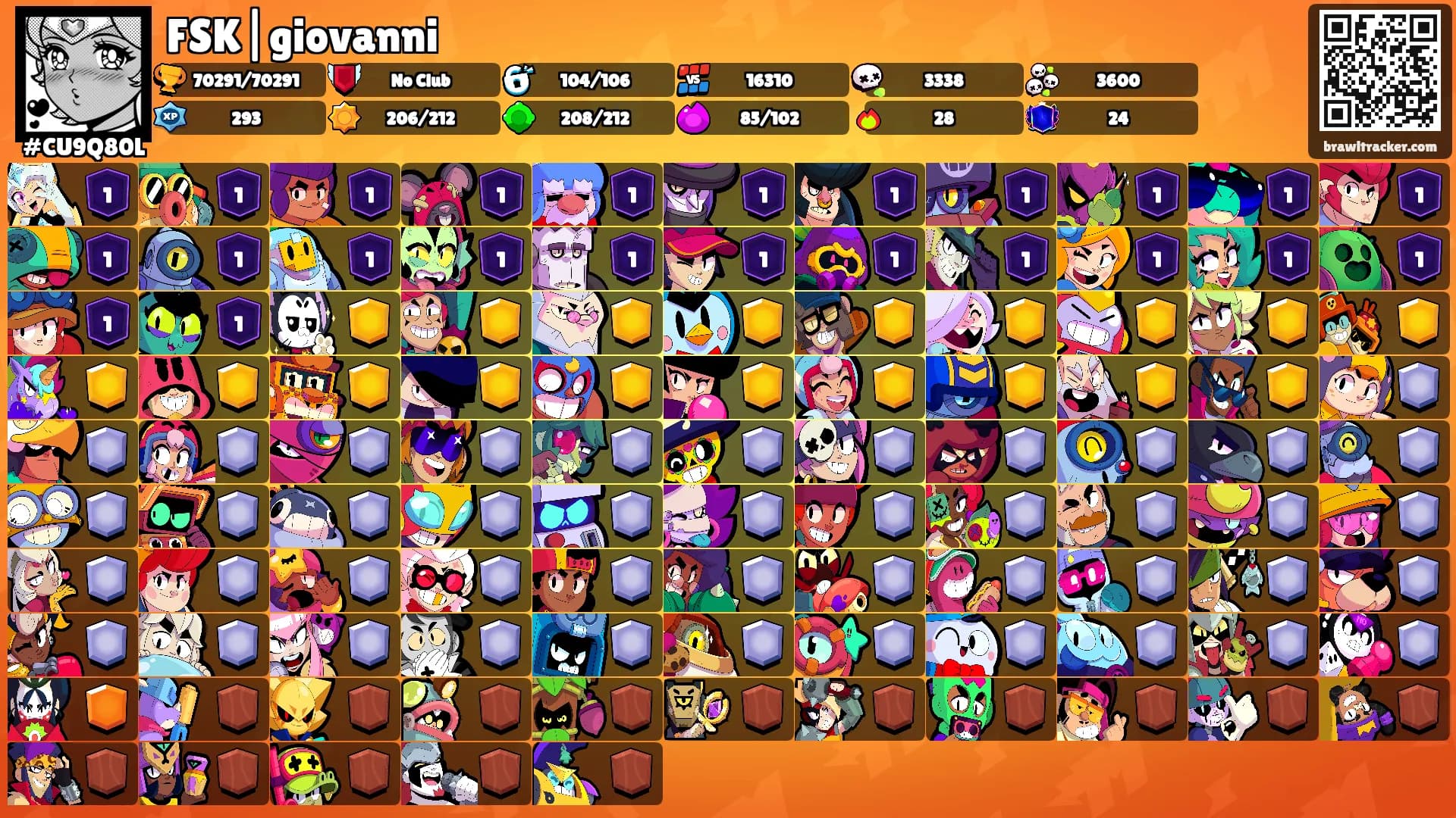 FSK|giovanni's Ranks