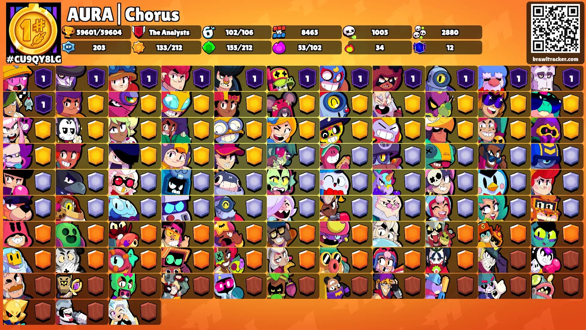 AURA|Chorus's Ranks