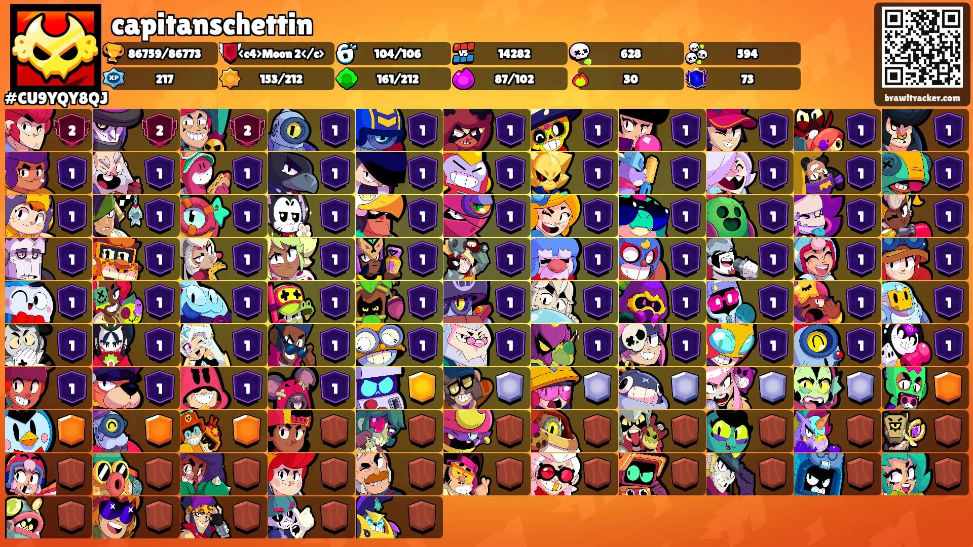 capitanschettin's Ranks