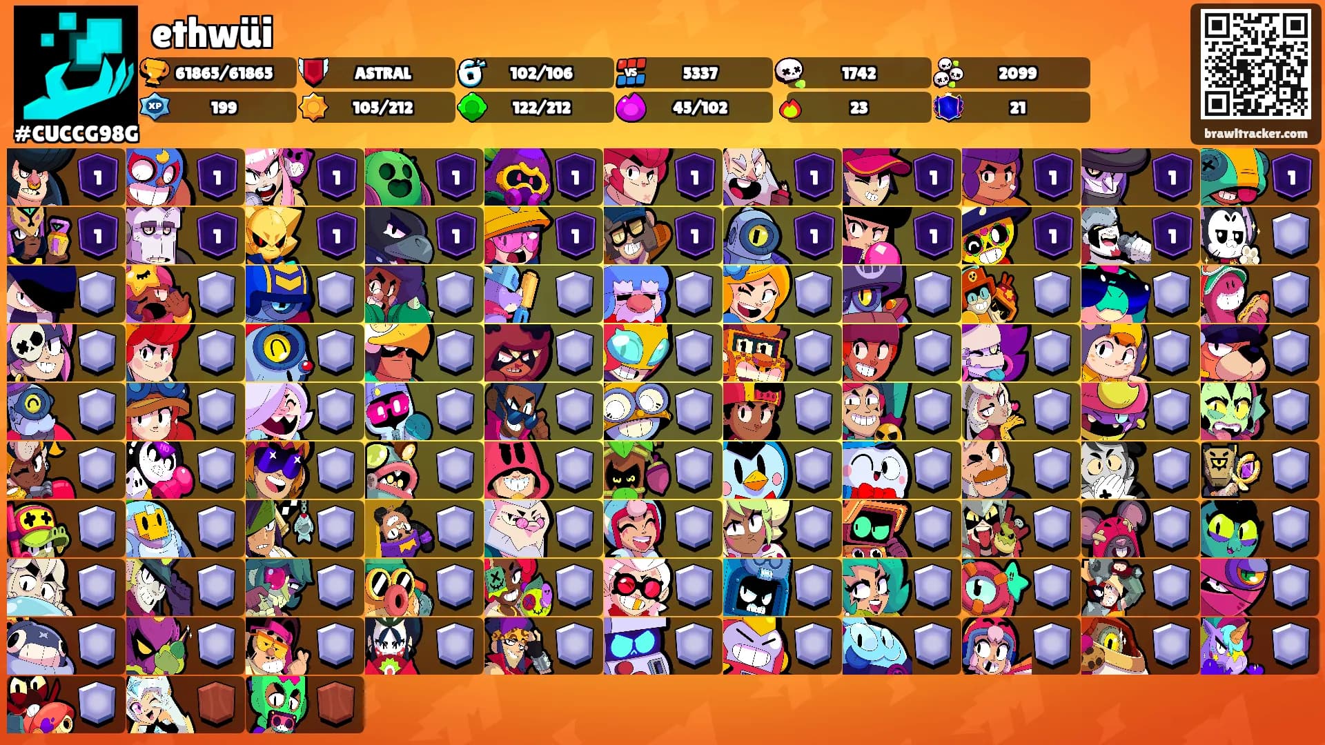 ethwüi's Ranks