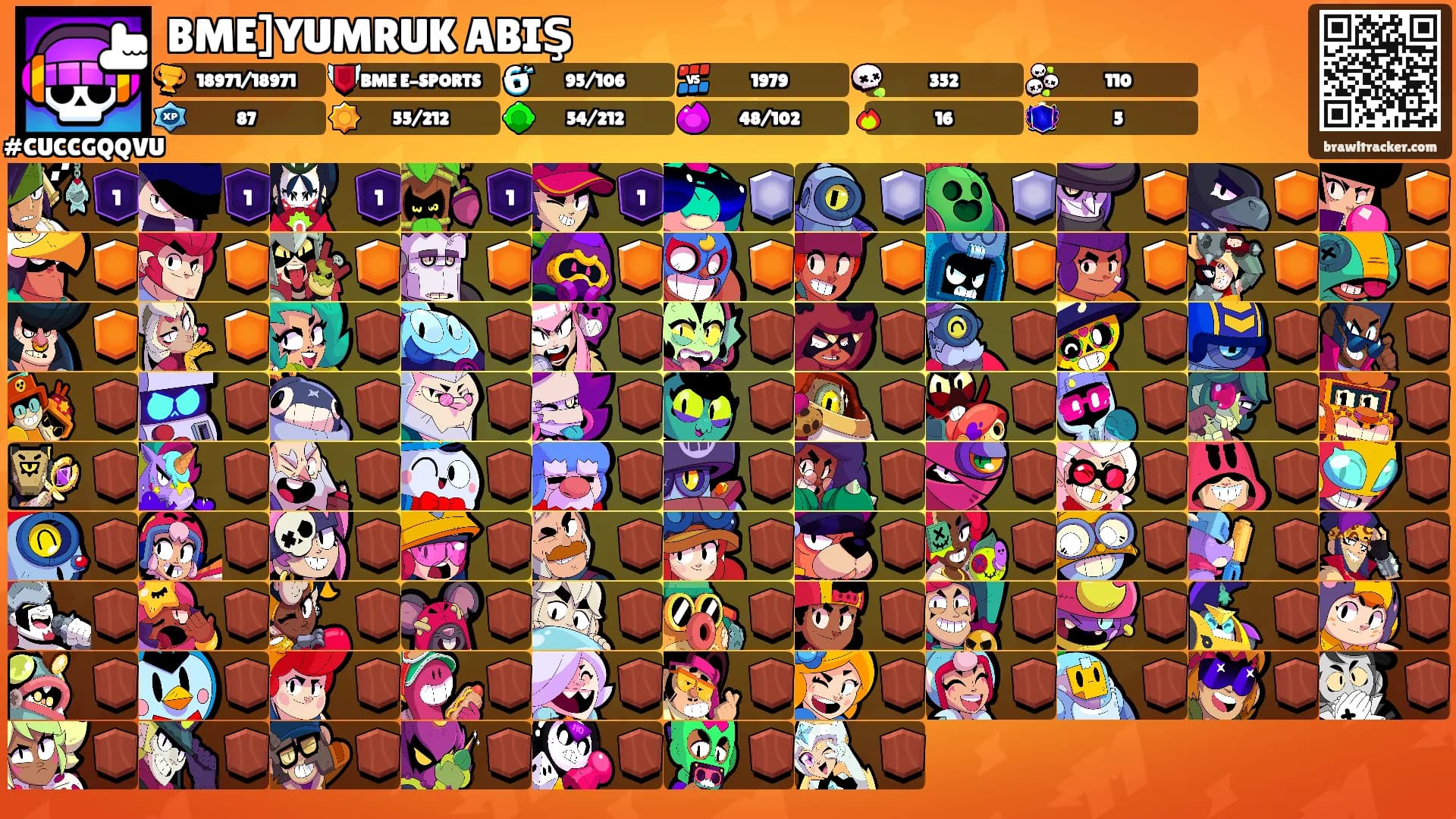 BME]YUMRUK ABIŞ's Ranks