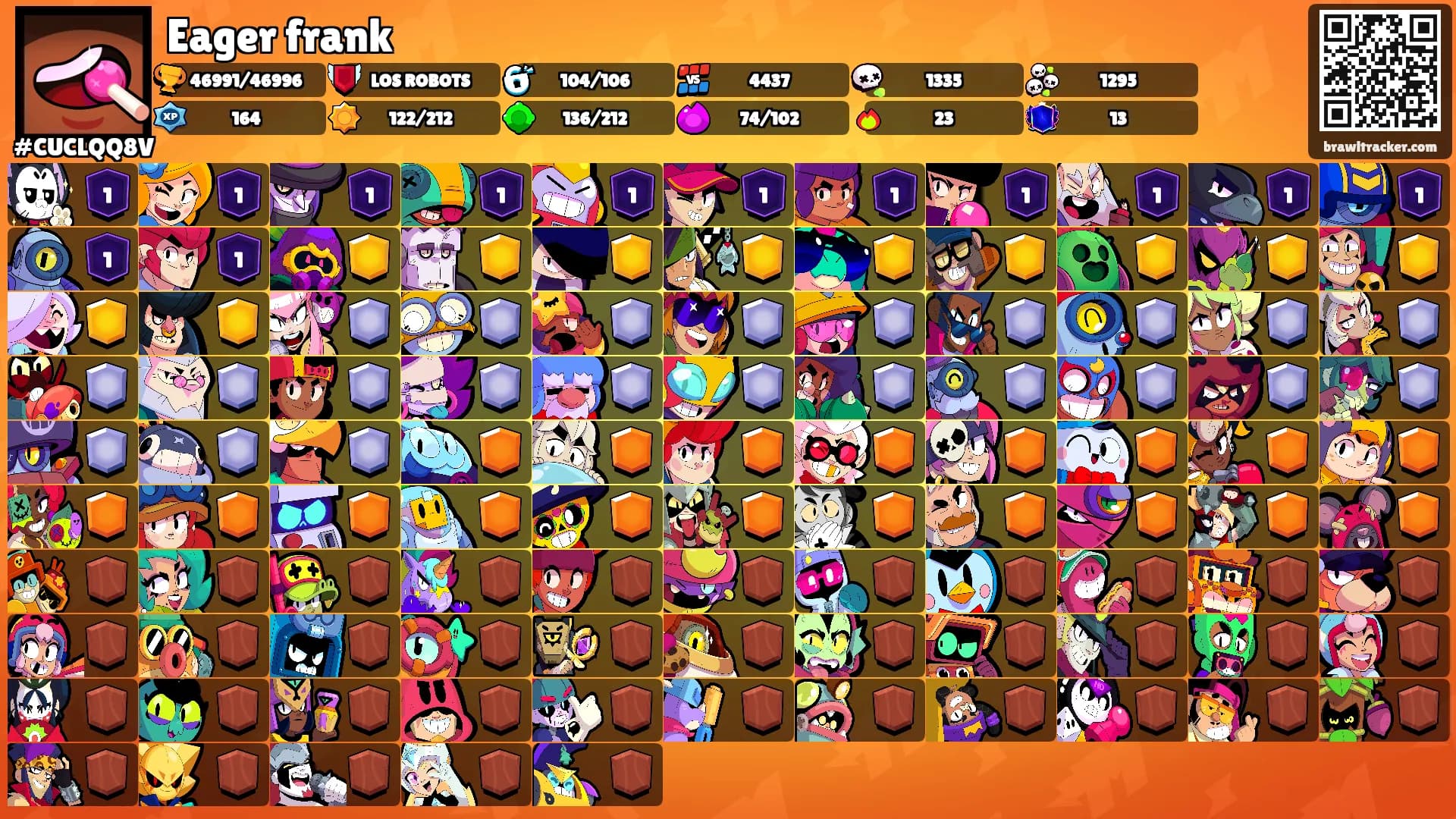 Eager frank's Ranks