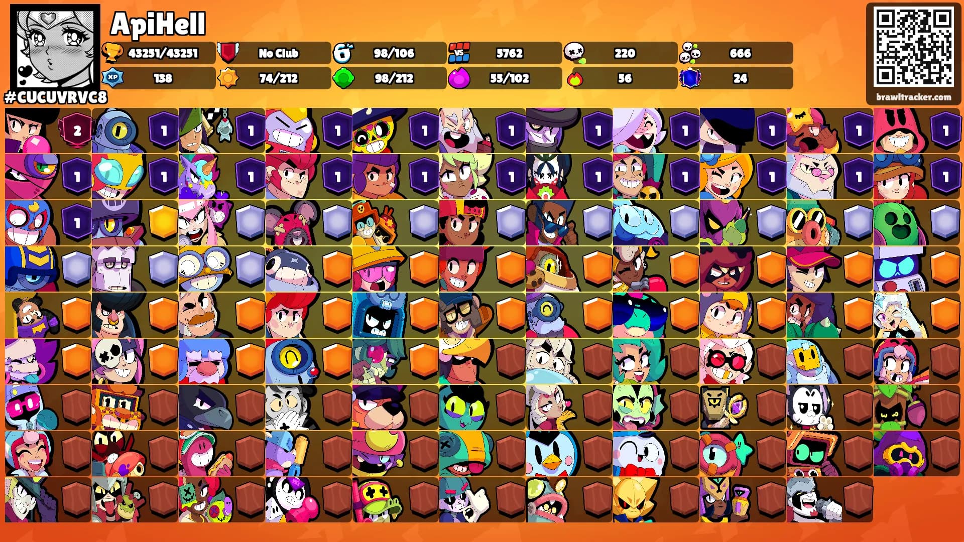 ApiHell's Ranks