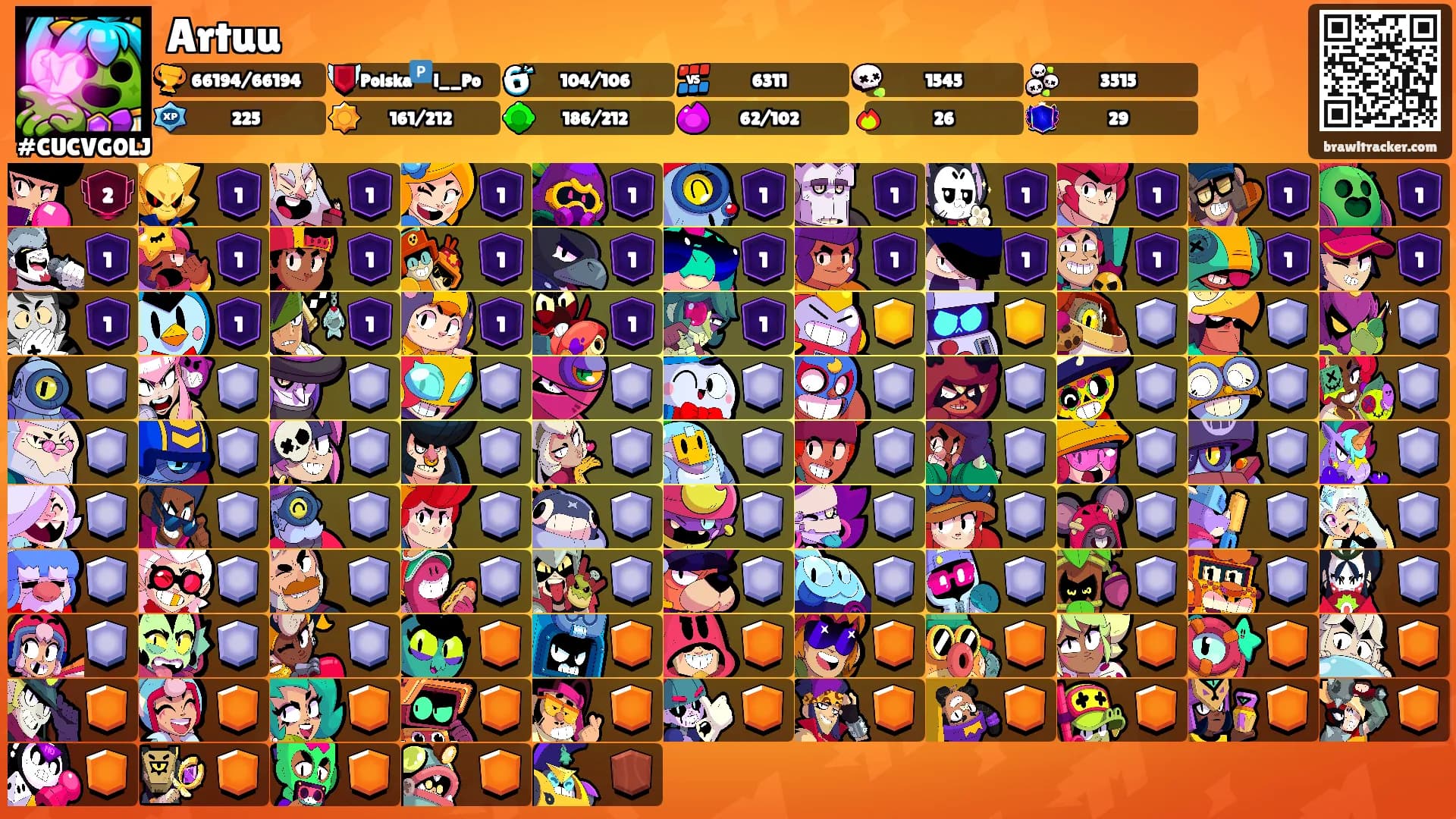 Artuu's Ranks