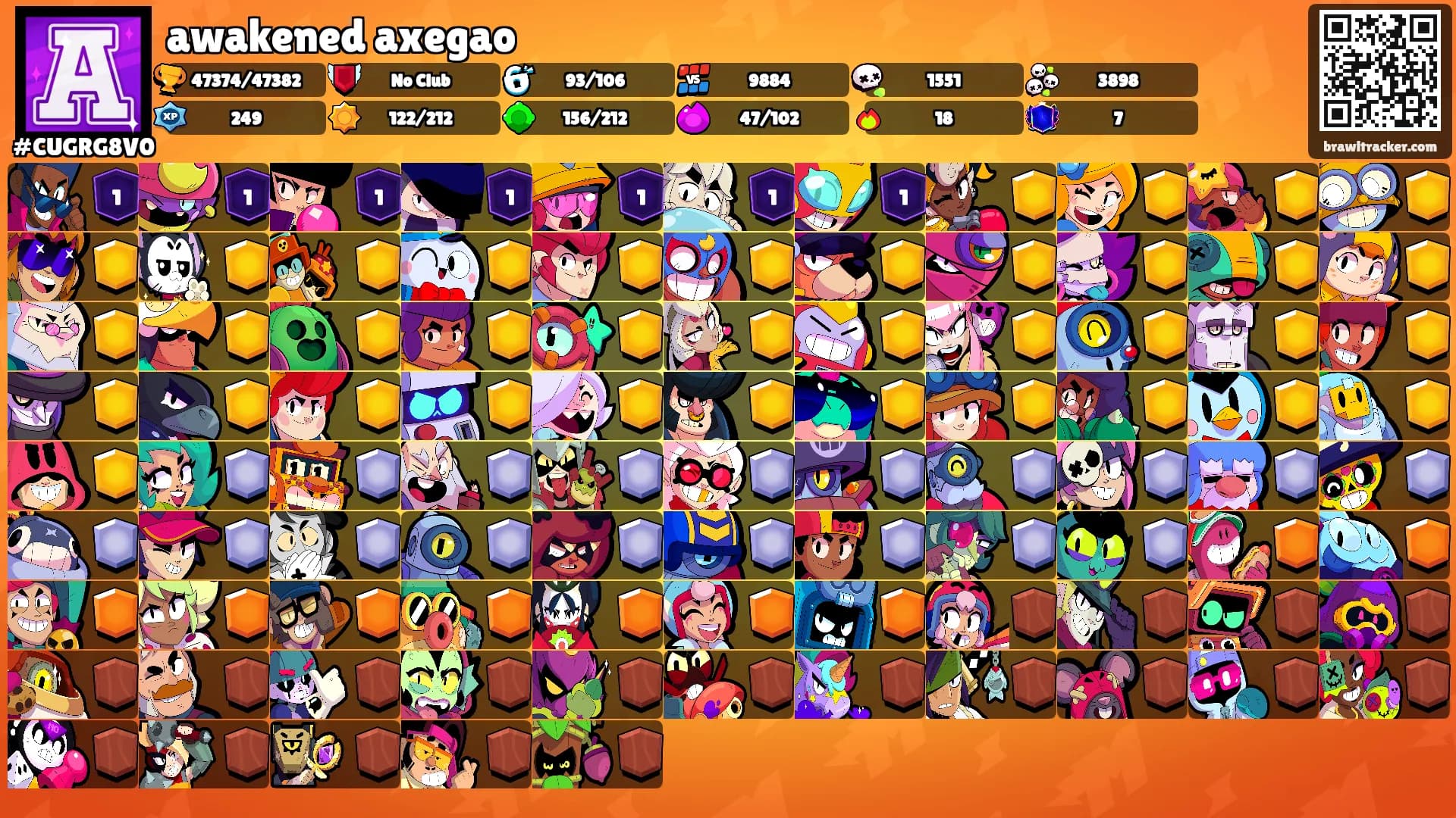 awakened axegao's Ranks