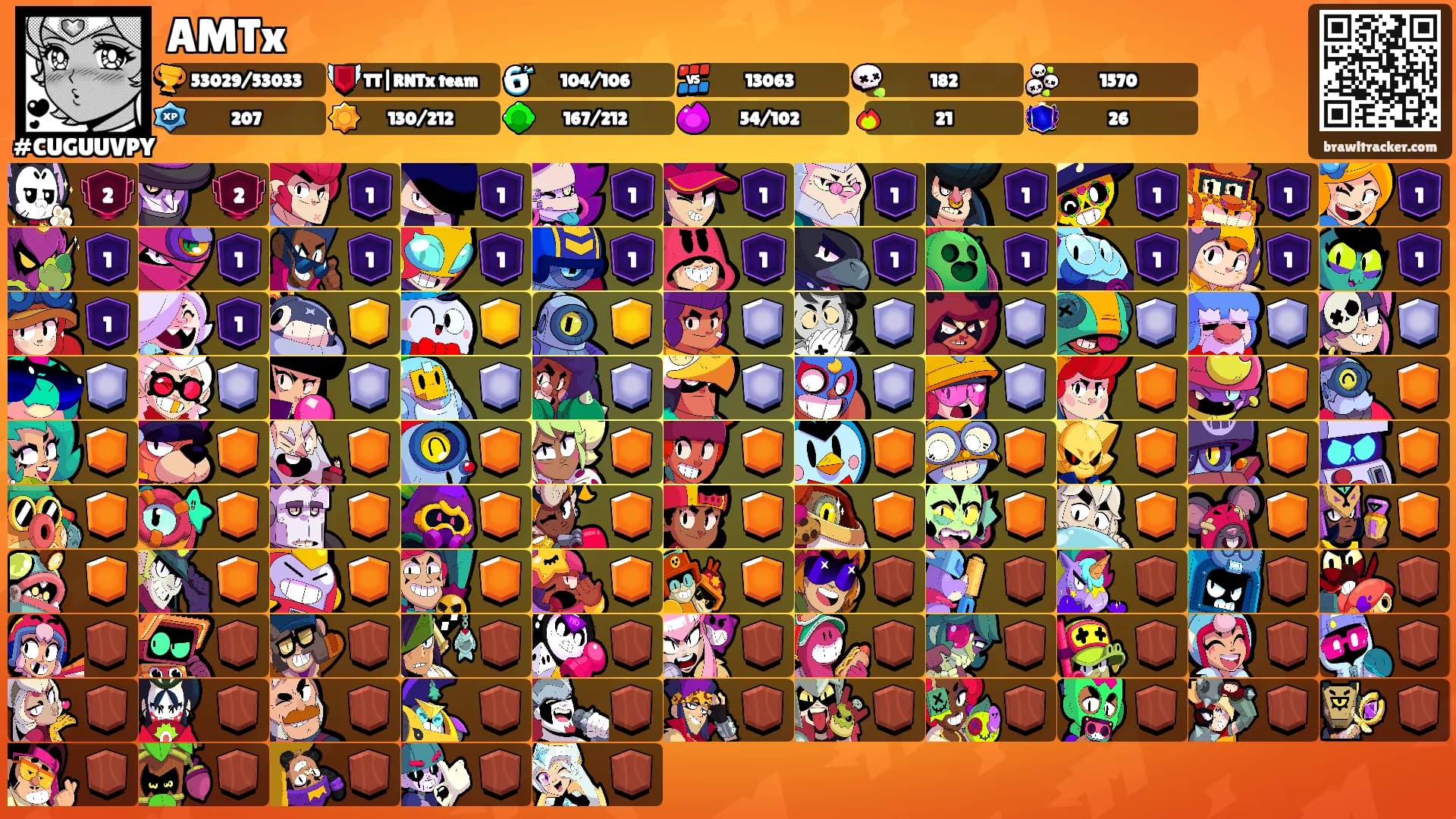 AMTx's Ranks