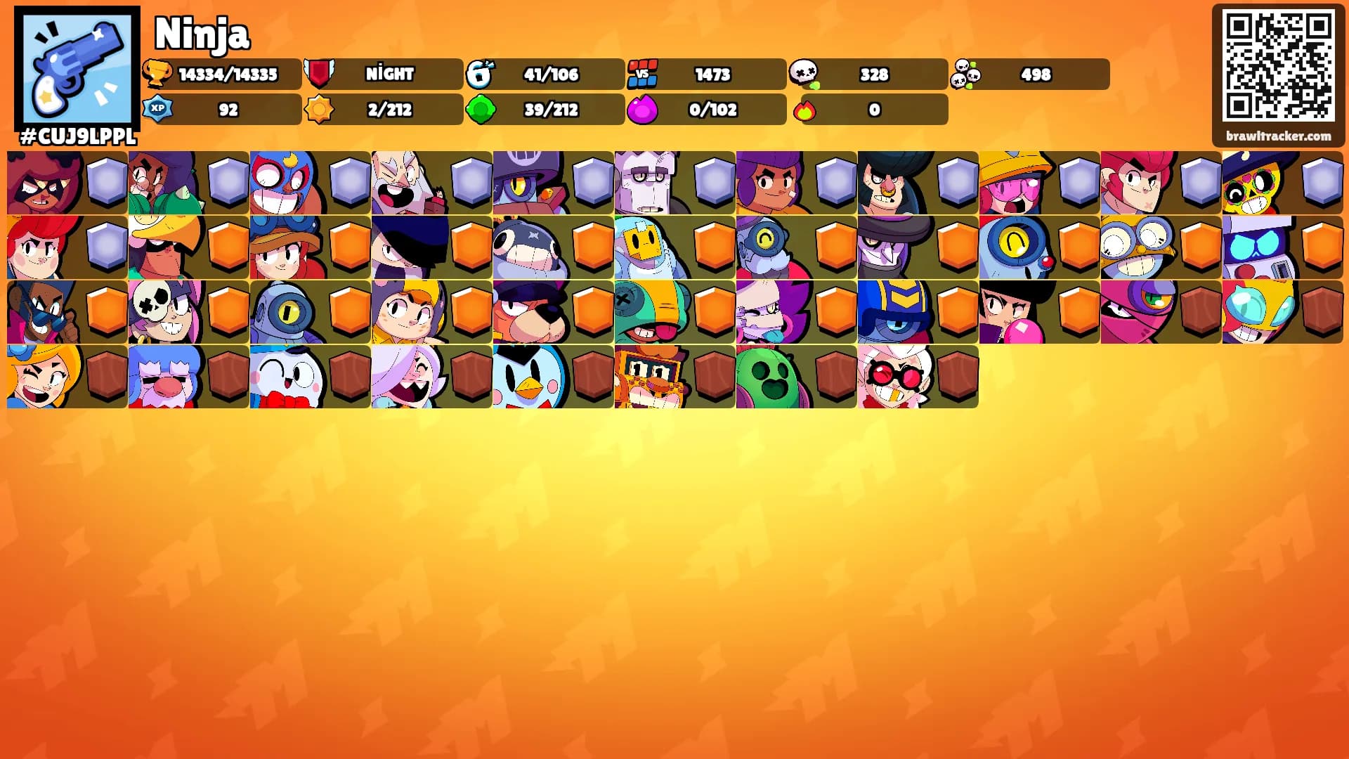 Ninja's Ranks