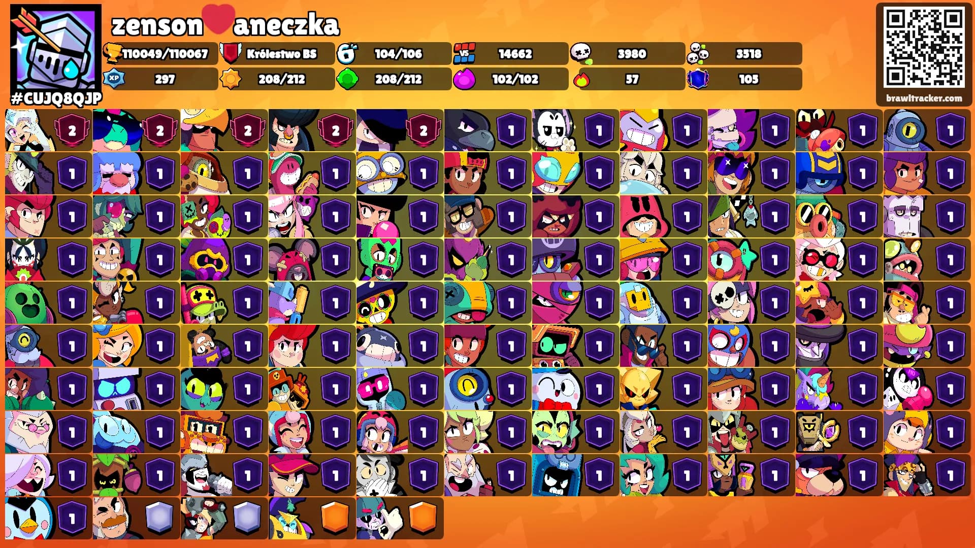 zenson❤️aneczka's Ranks