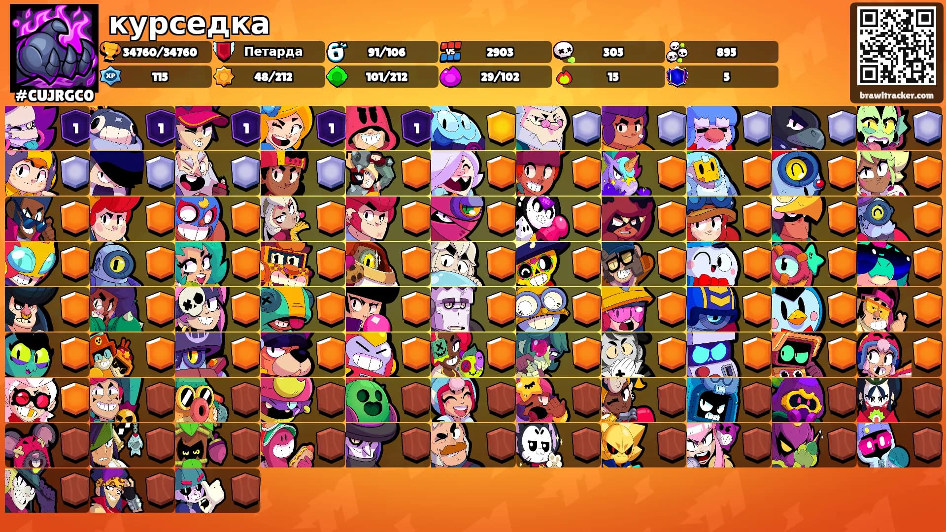 курседка's Ranks