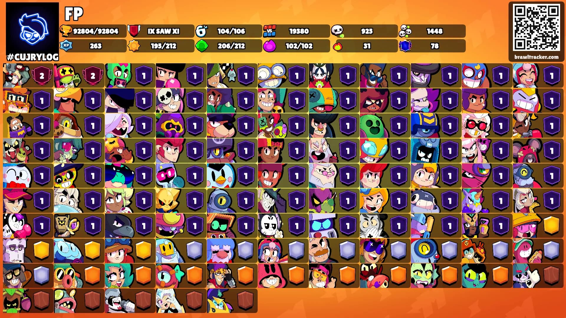FP's Ranks