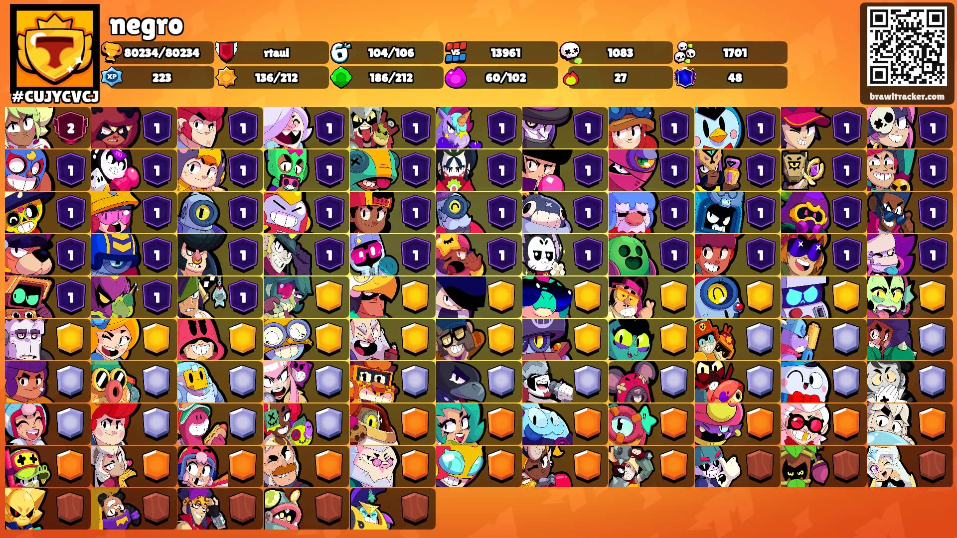 negro's Ranks