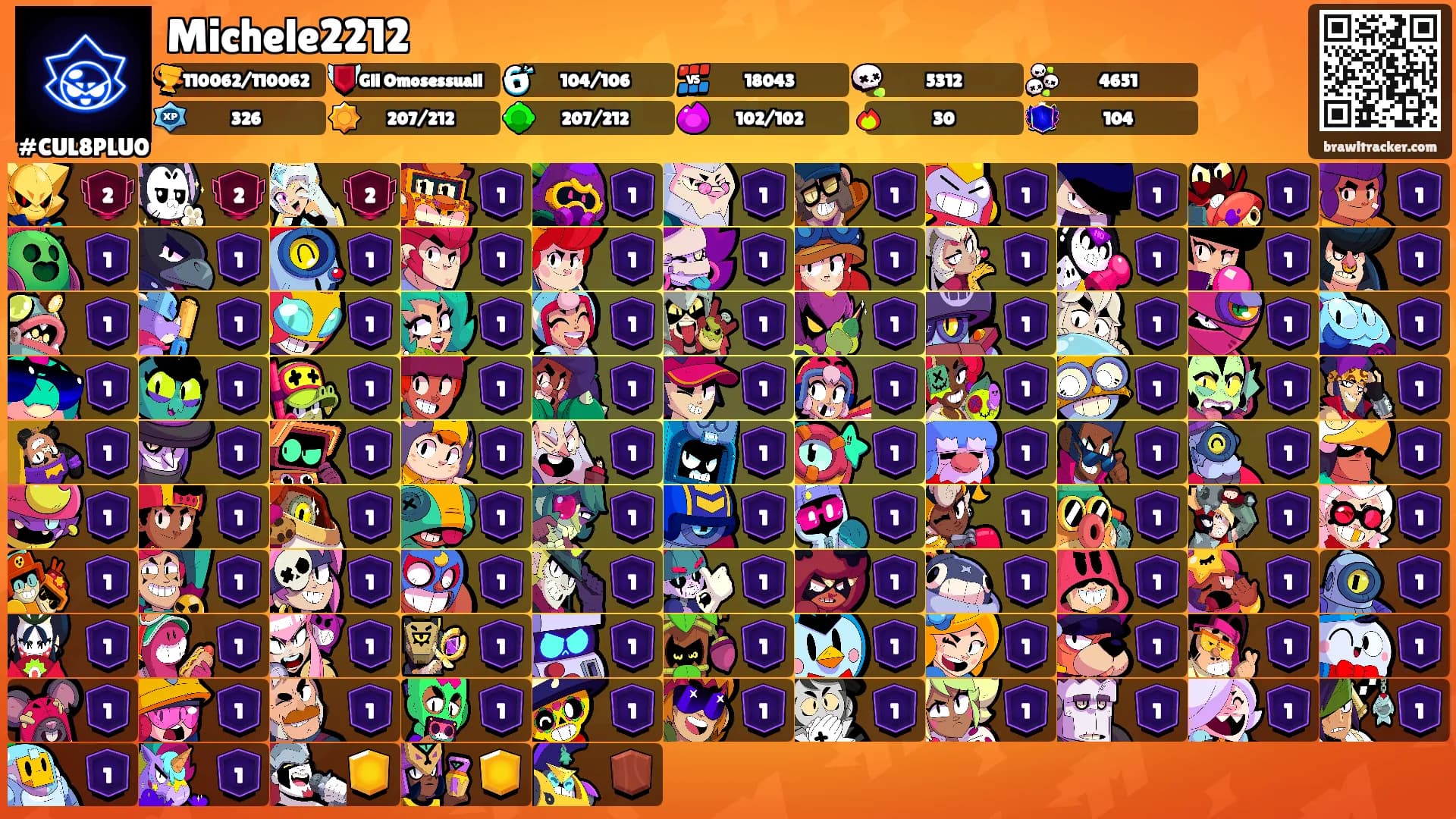 Michele2212's Ranks