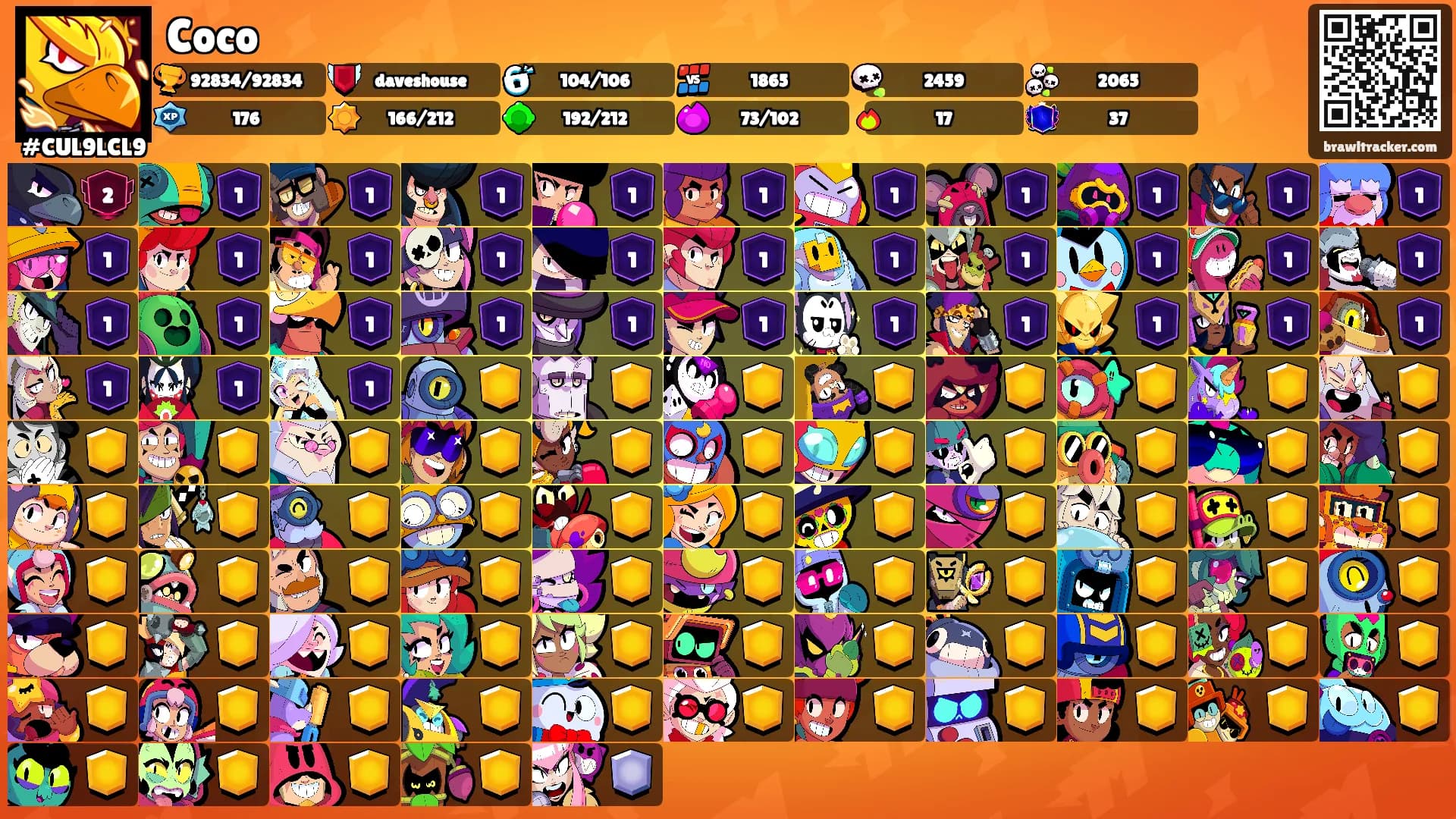 Coco's Ranks