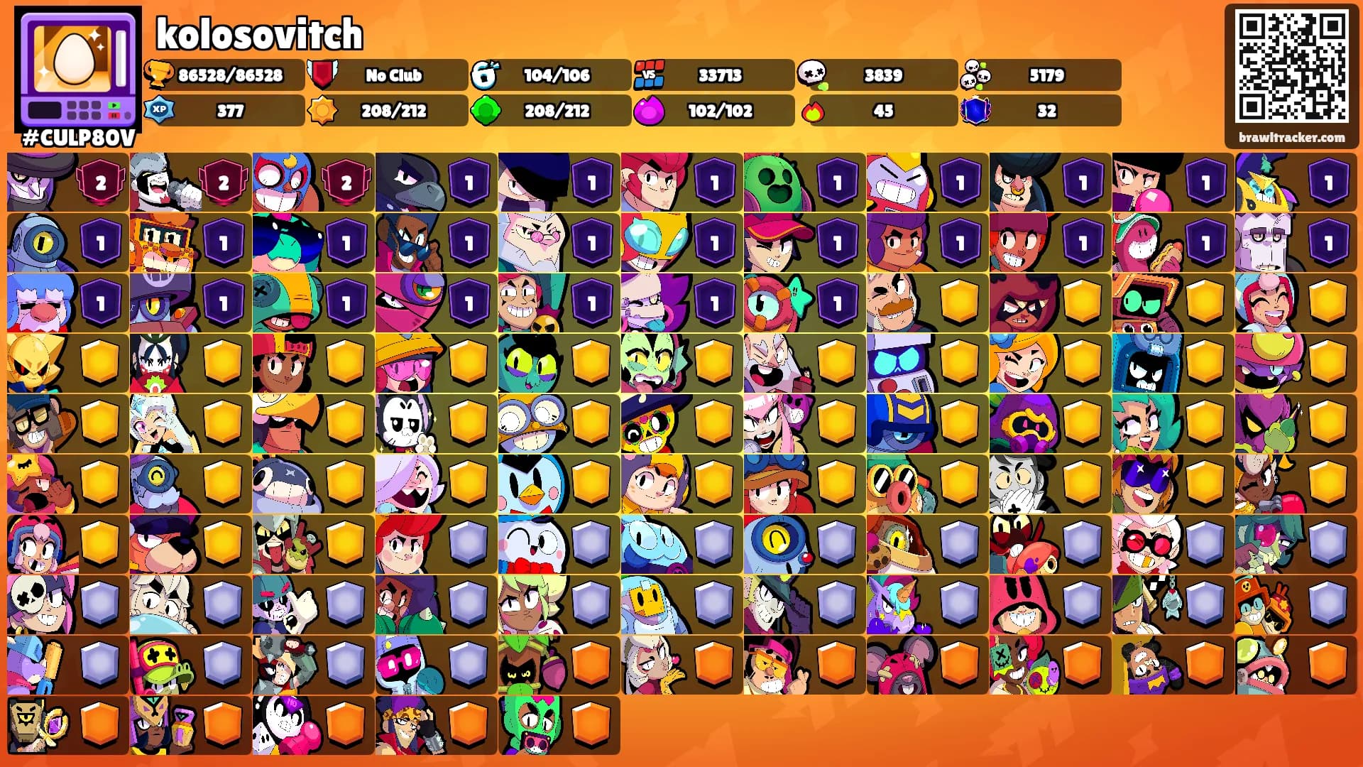 kolosovitch's Ranks