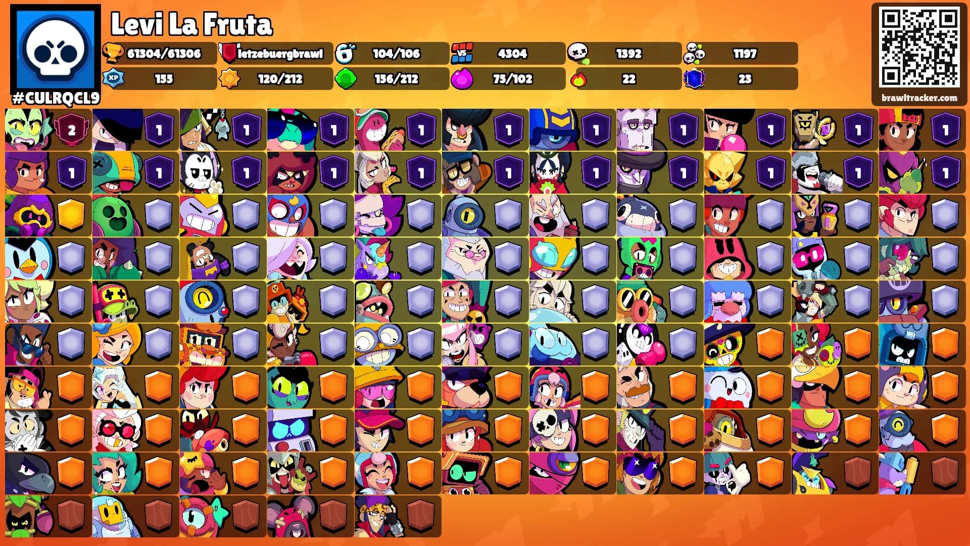 Levi La Fruta's Ranks