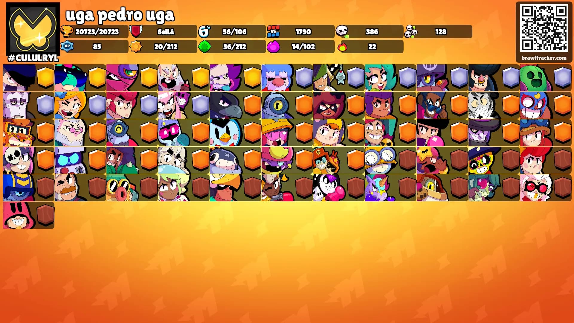 uga pedro uga's Ranks