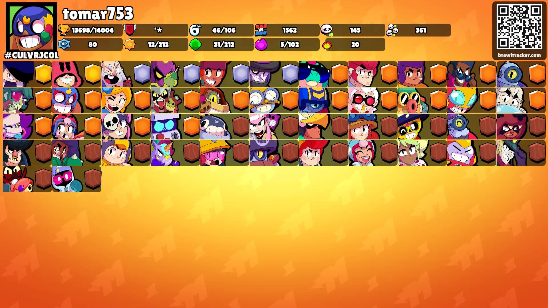 tomar753's Ranks