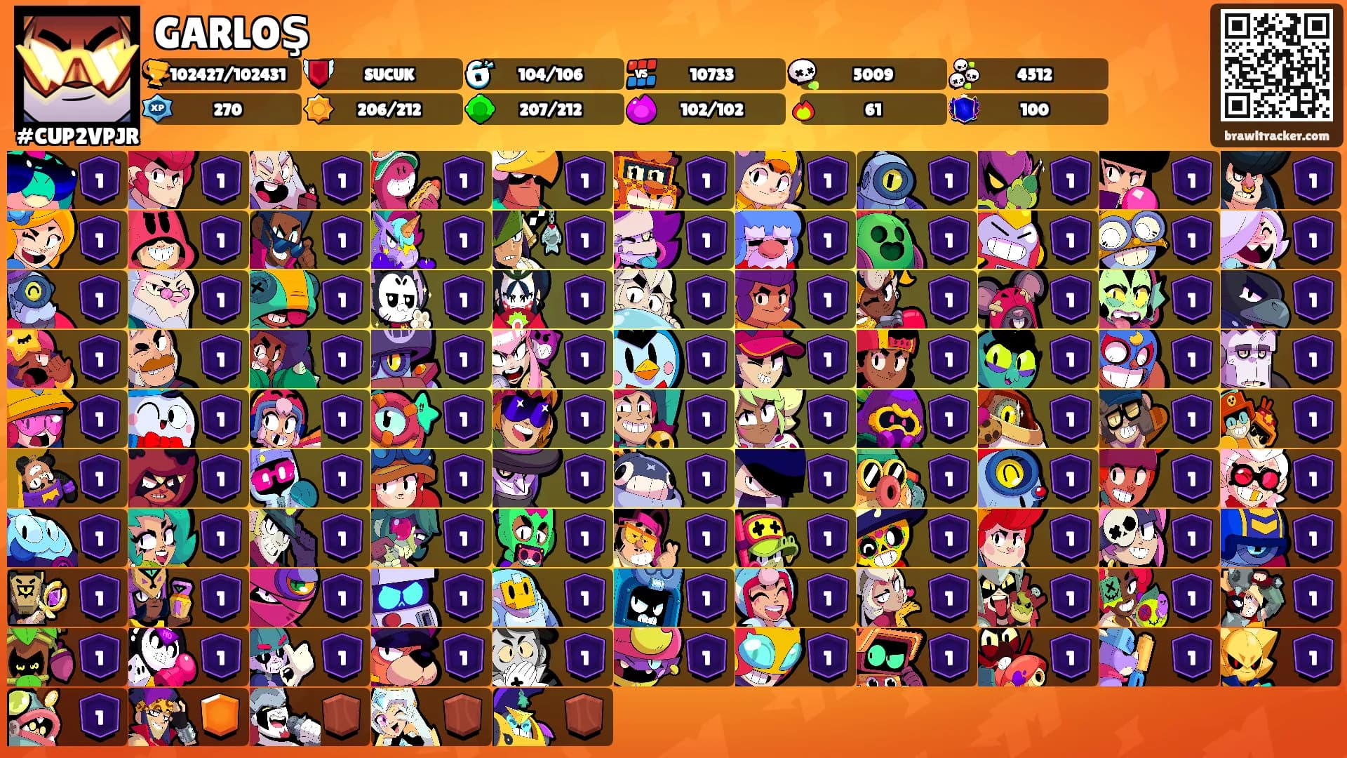 GARLOŞ's Ranks