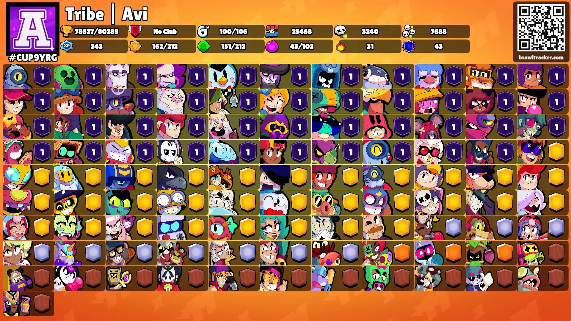 Tribe | Avi's Ranks