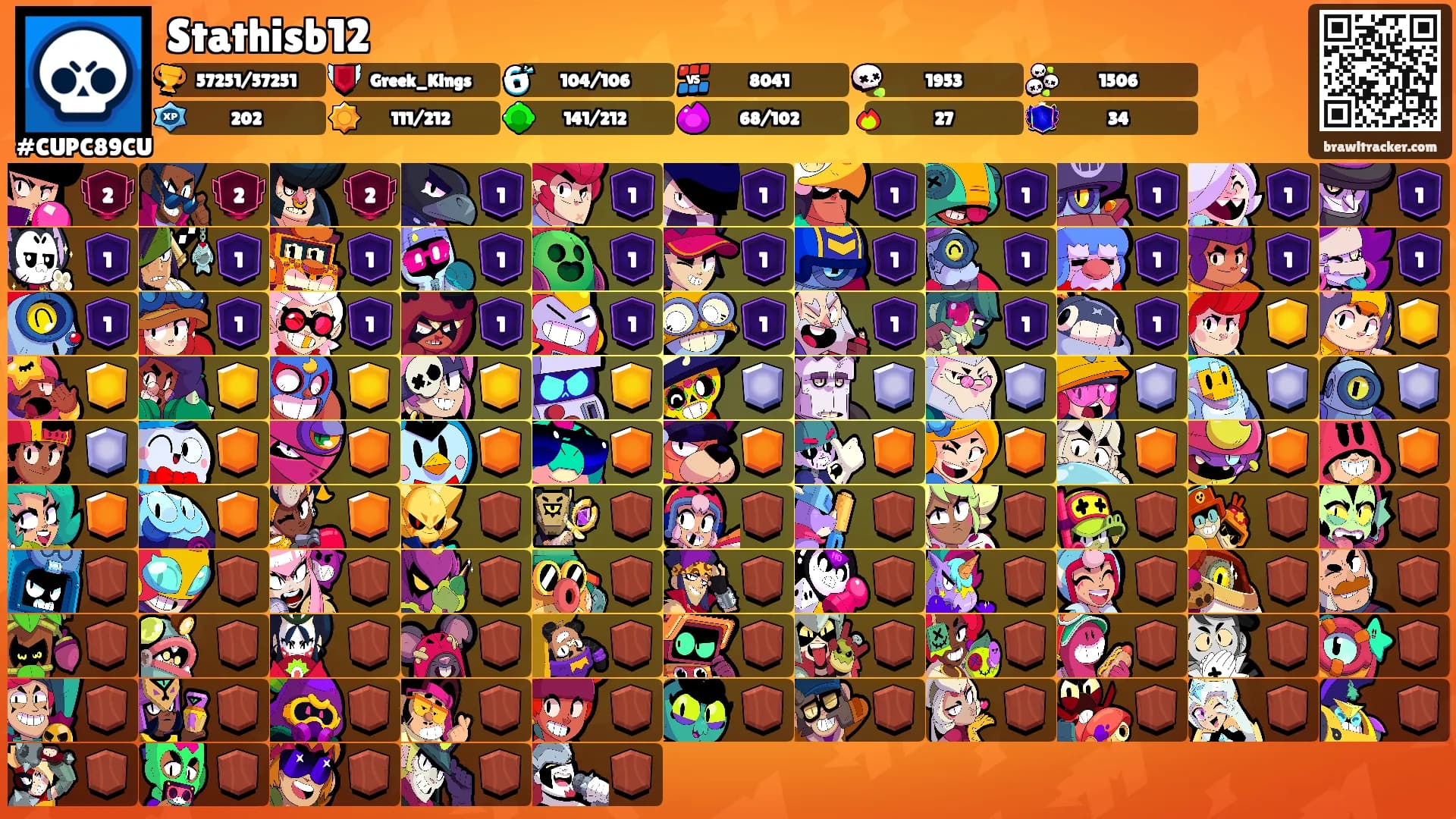 Stathisb12's Ranks