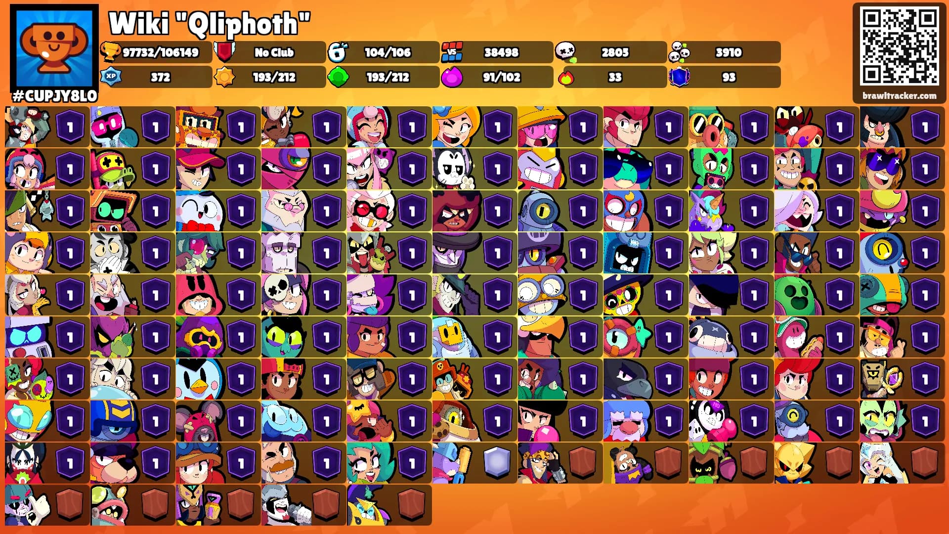 Wiki "Qliphoth"'s Ranks
