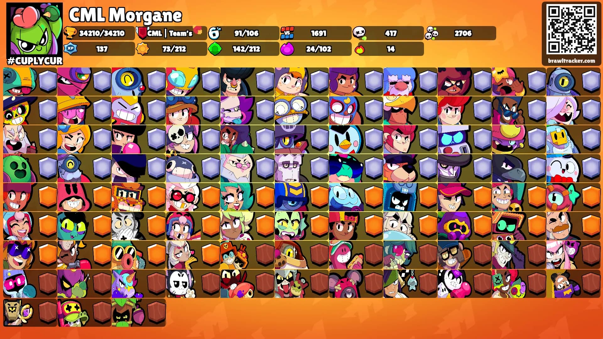 CML Morgane's Ranks