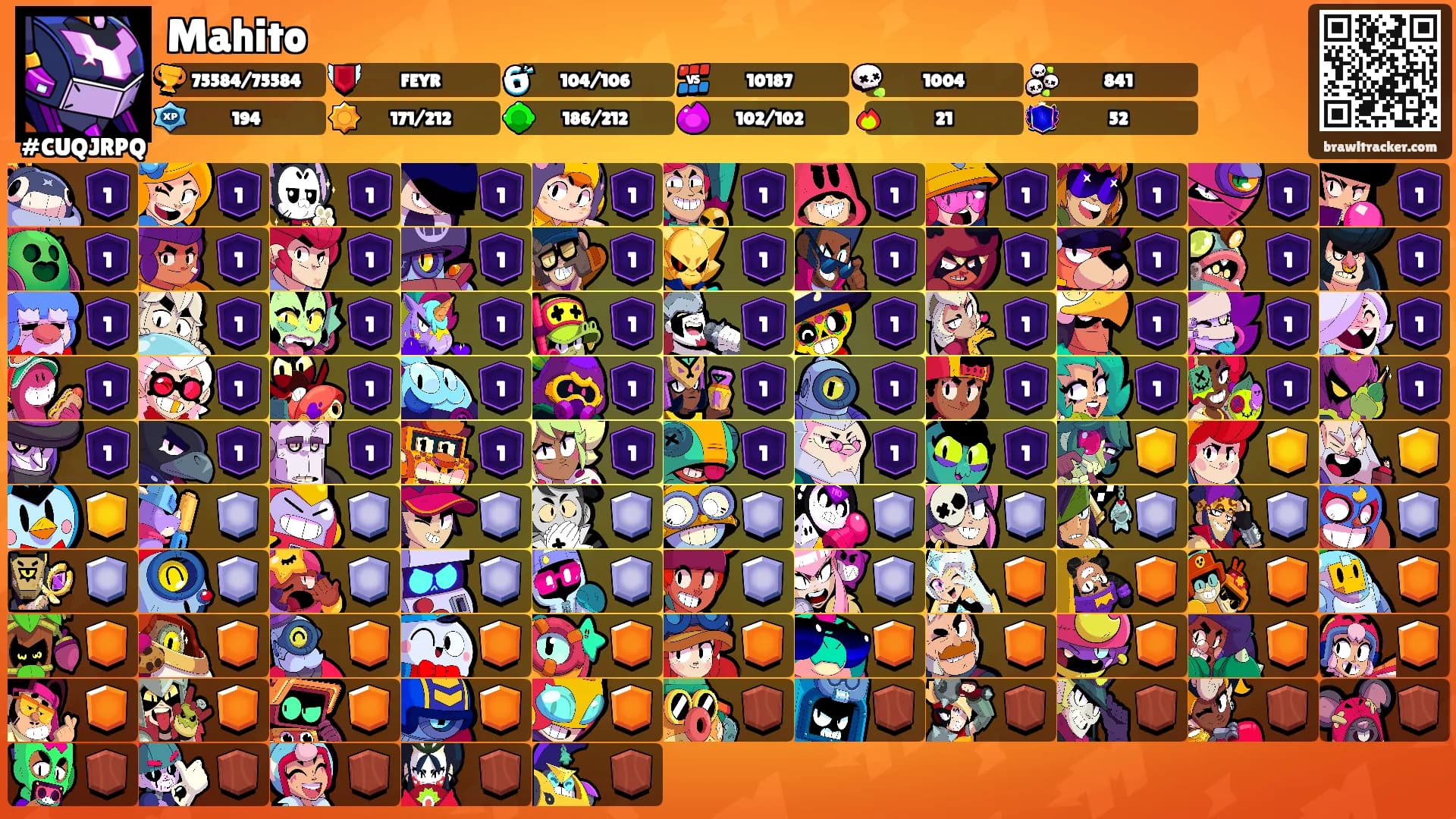Mahito's Ranks