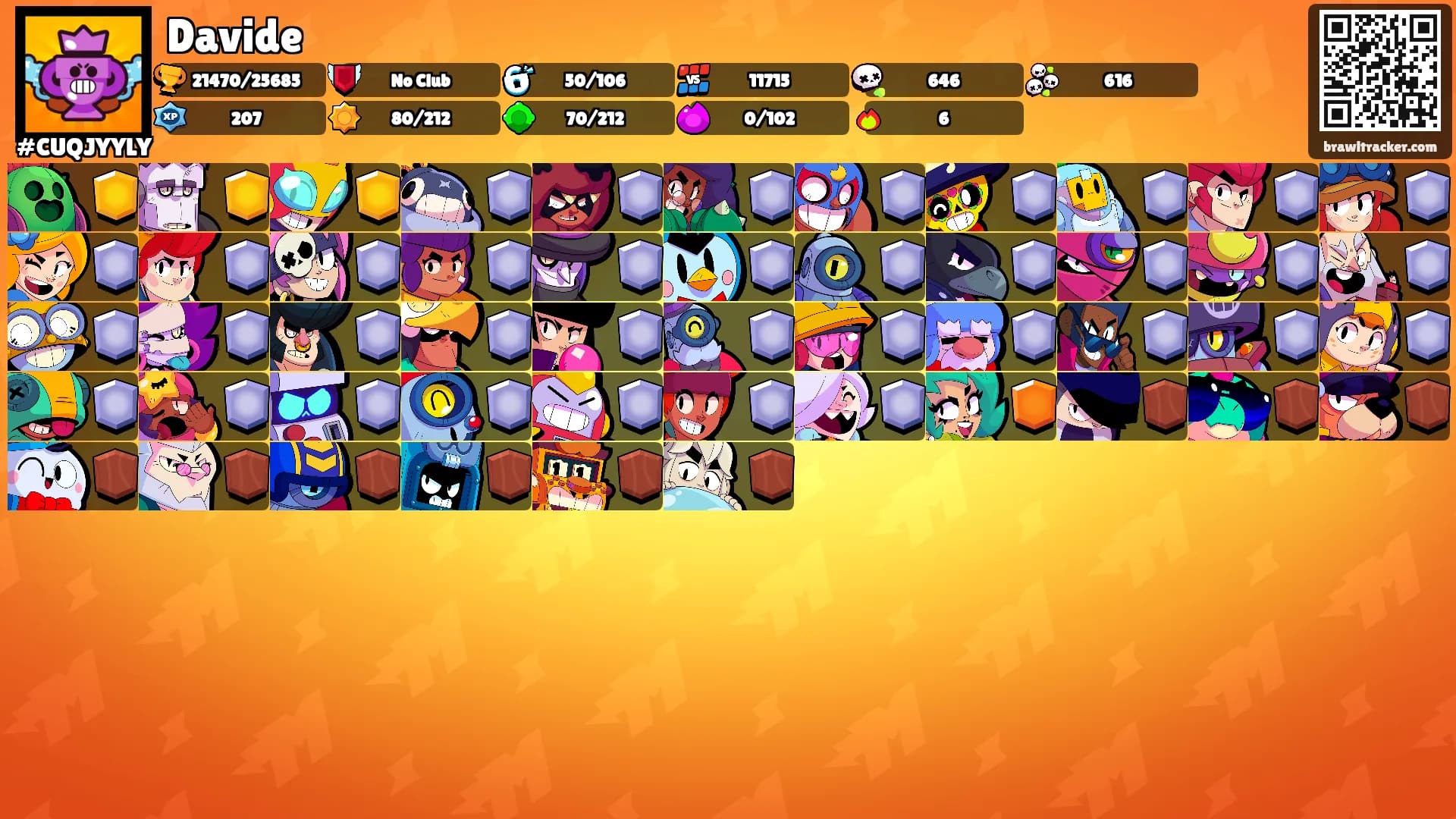 Davide's Ranks