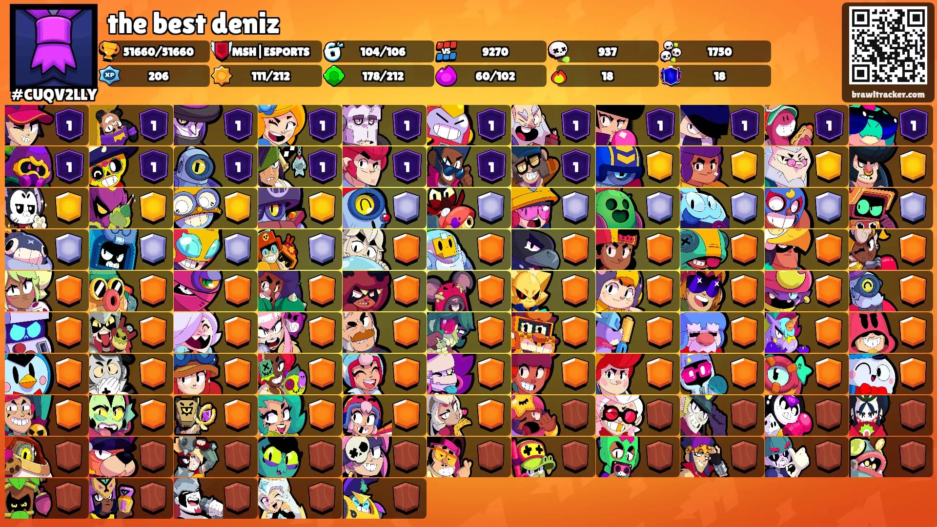 the best deniz's Ranks