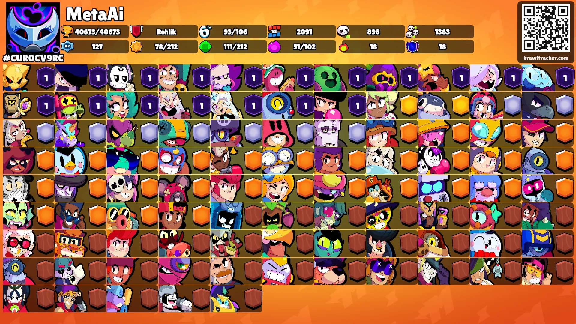 MetaAi's Ranks