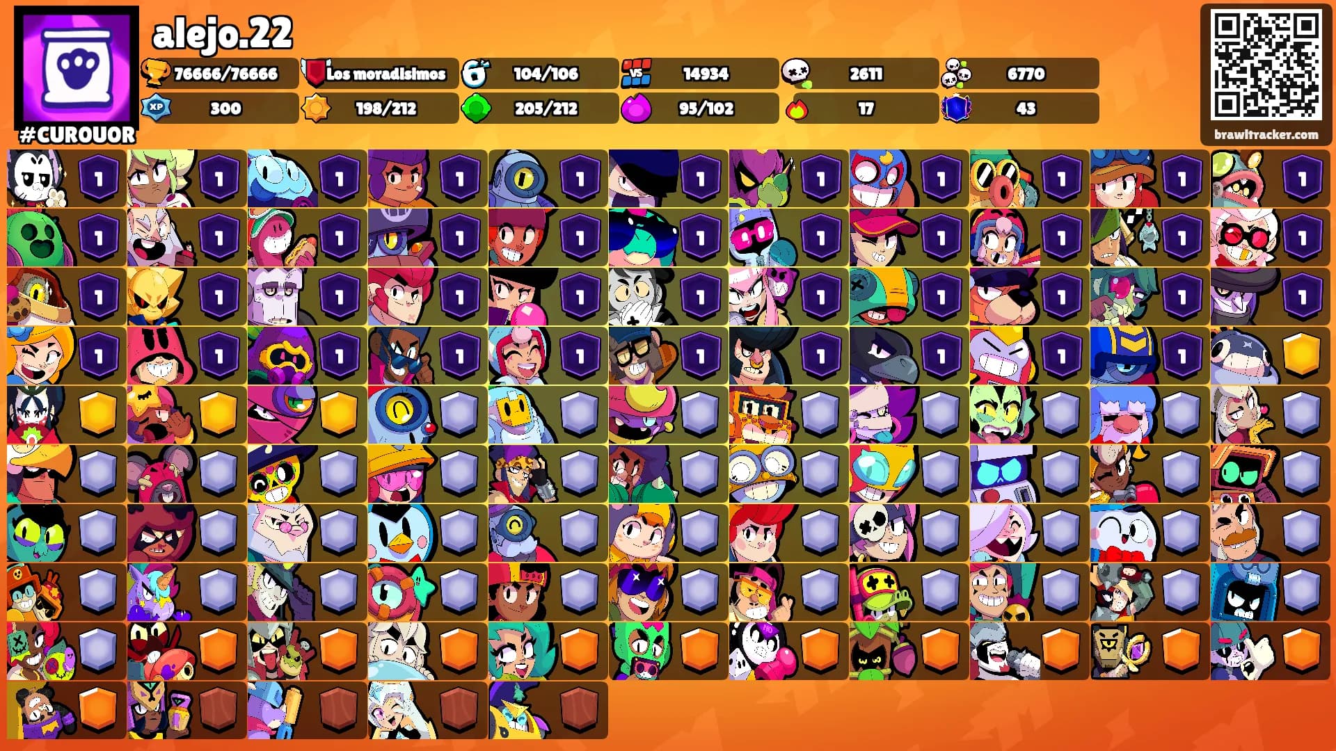 alejo.22's Ranks