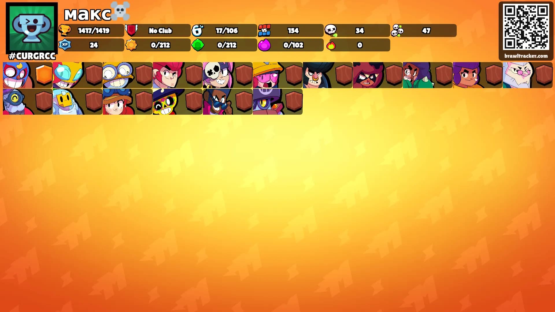 макс☠️'s Ranks