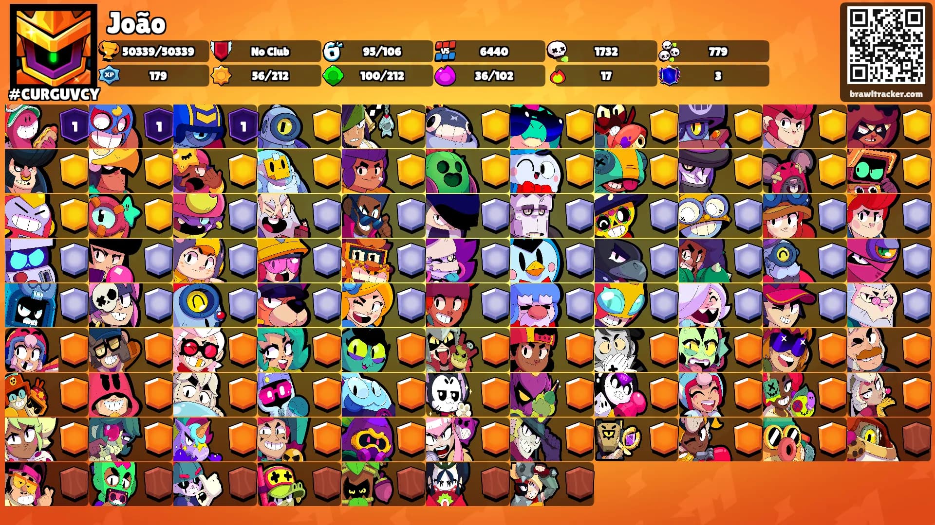 João's Ranks