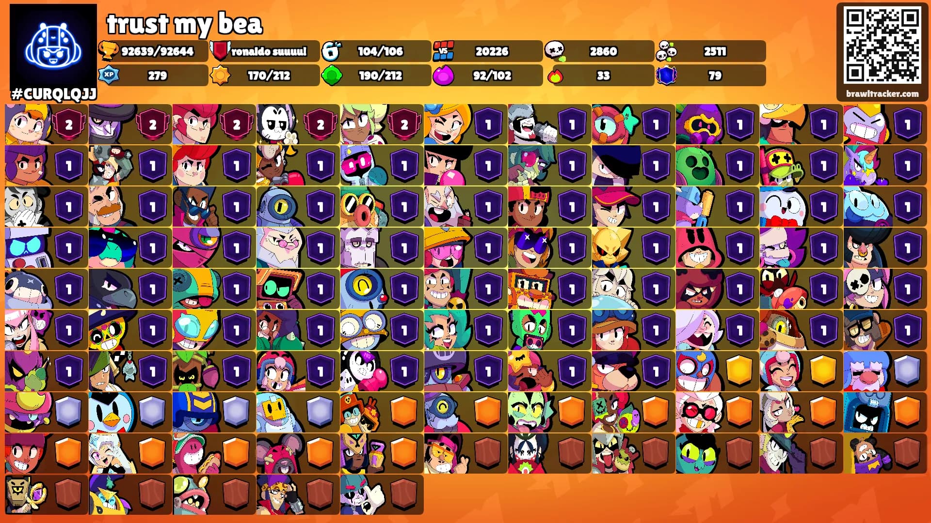 trust my bea's Ranks