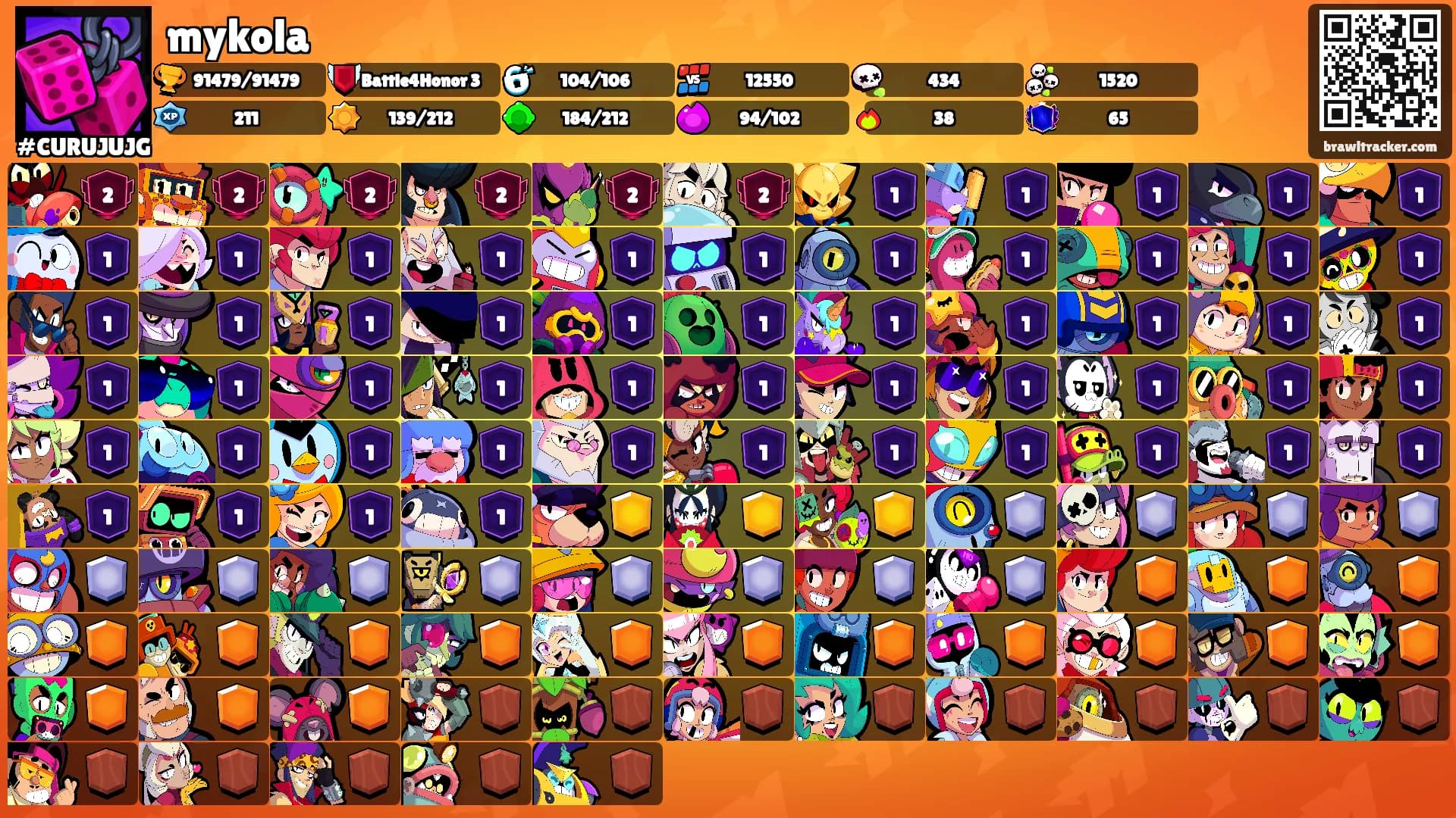 mykola's Ranks