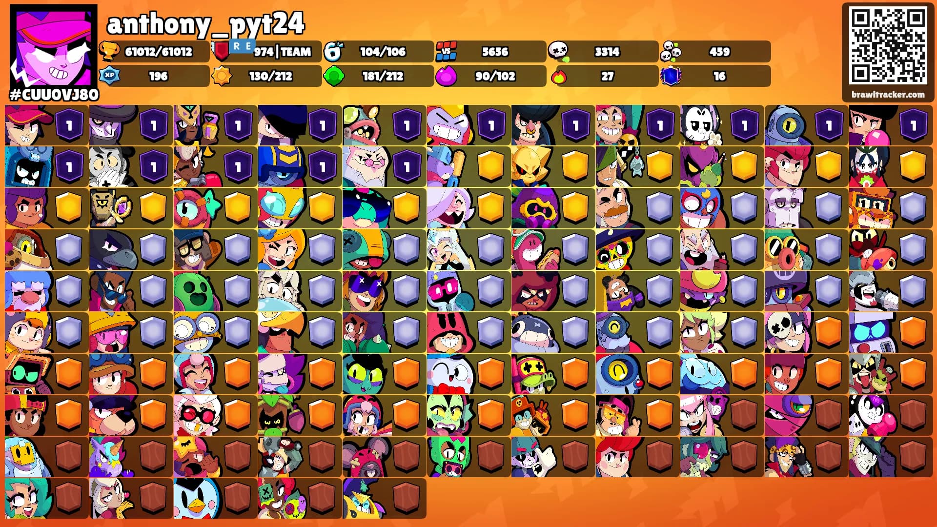 anthony_pyt24's Ranks