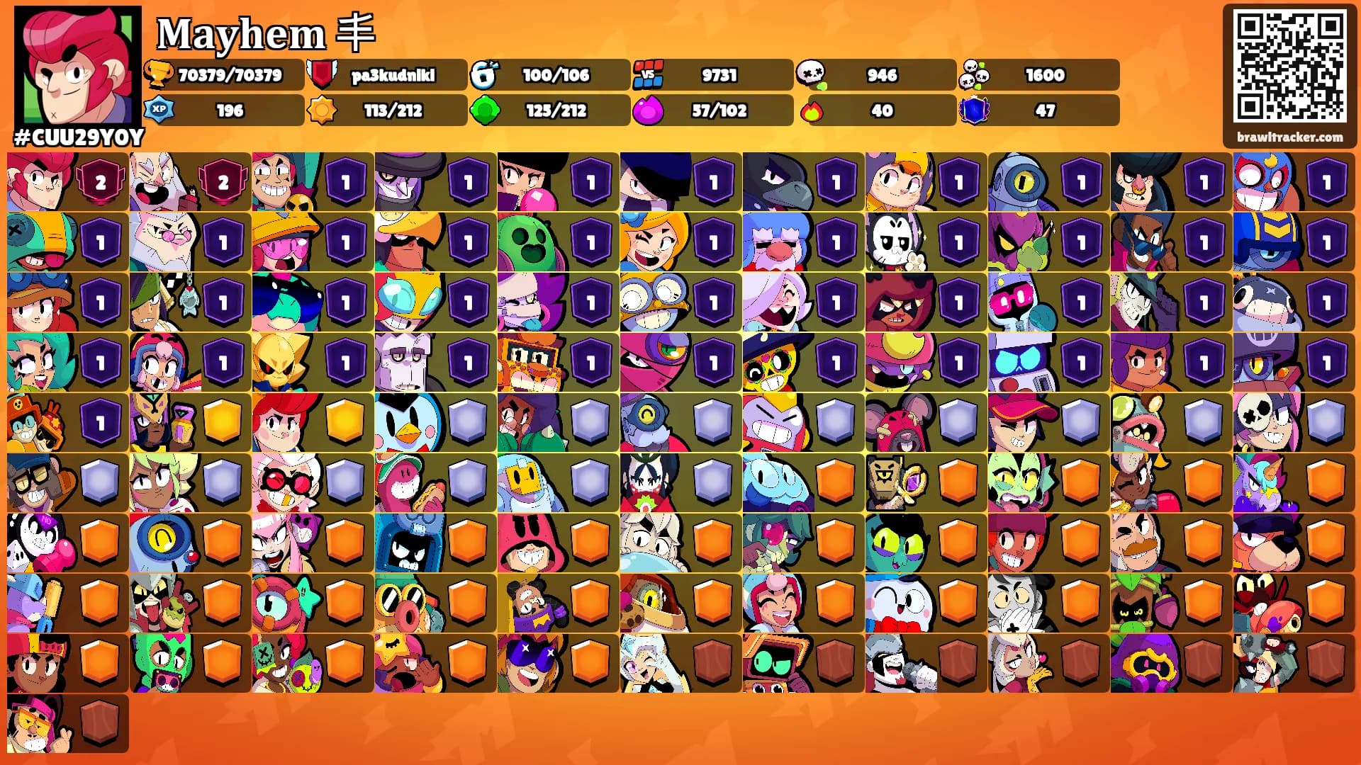 𝐌𝐚𝐲𝐡𝐞𝐦 丰's Ranks