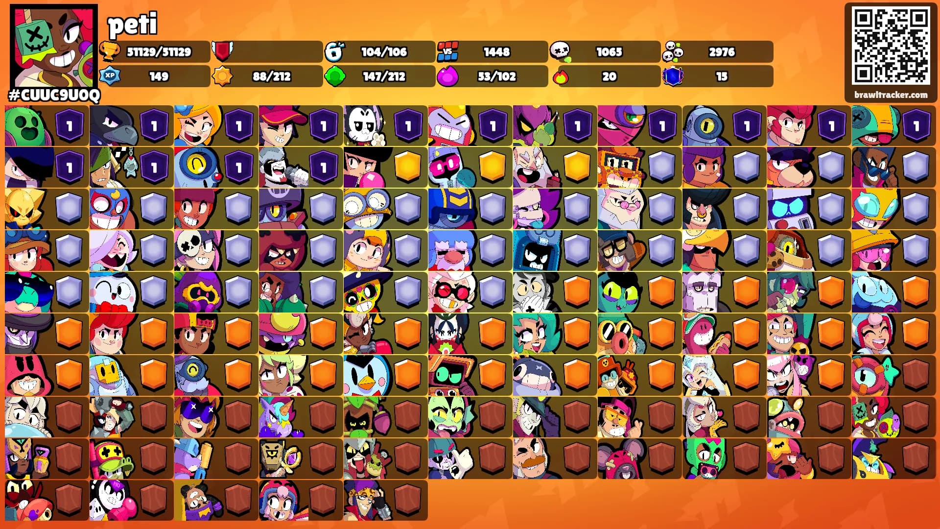 peti's Ranks